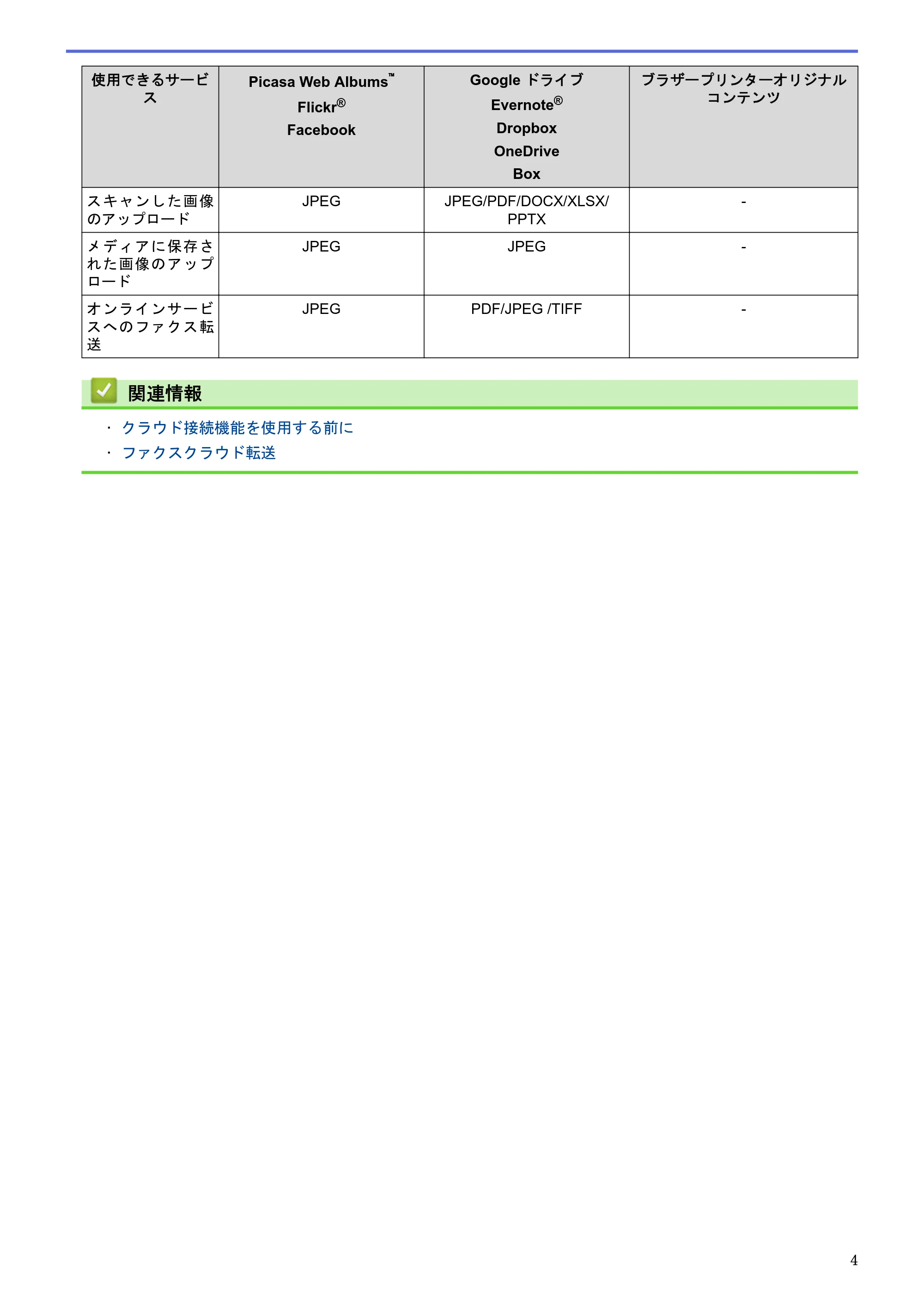 ブラザー DCP-J4220N / MFC-J4720N / MFC-J5620CDW クラウド接続ガイド — 原本ページ — 9ページ