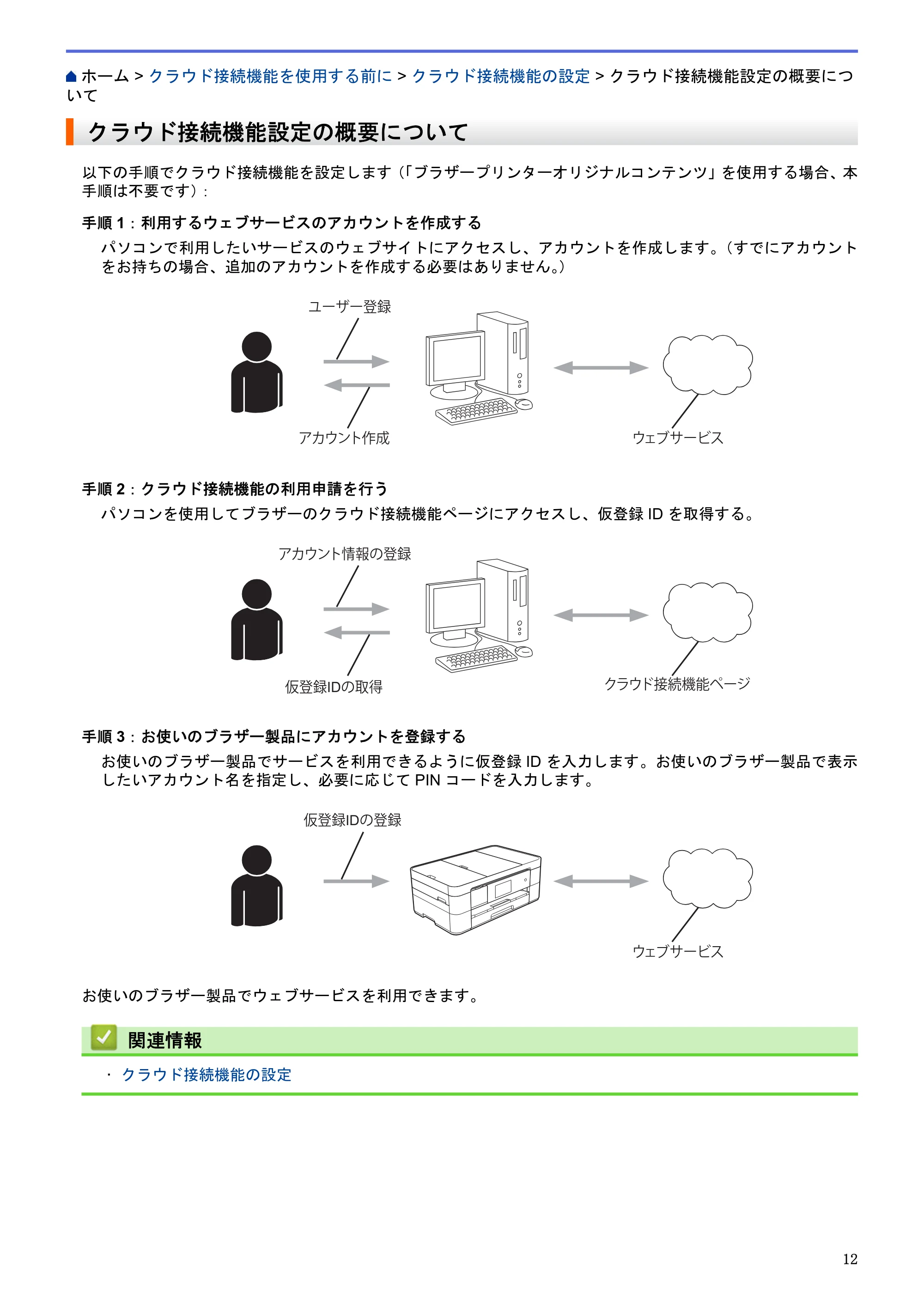 ブラザー DCP-J4220N / MFC-J4720N / MFC-J5620CDW クラウド接続ガイド — クラウド接続機能設定の概要について — 原本ページ — 17ページ