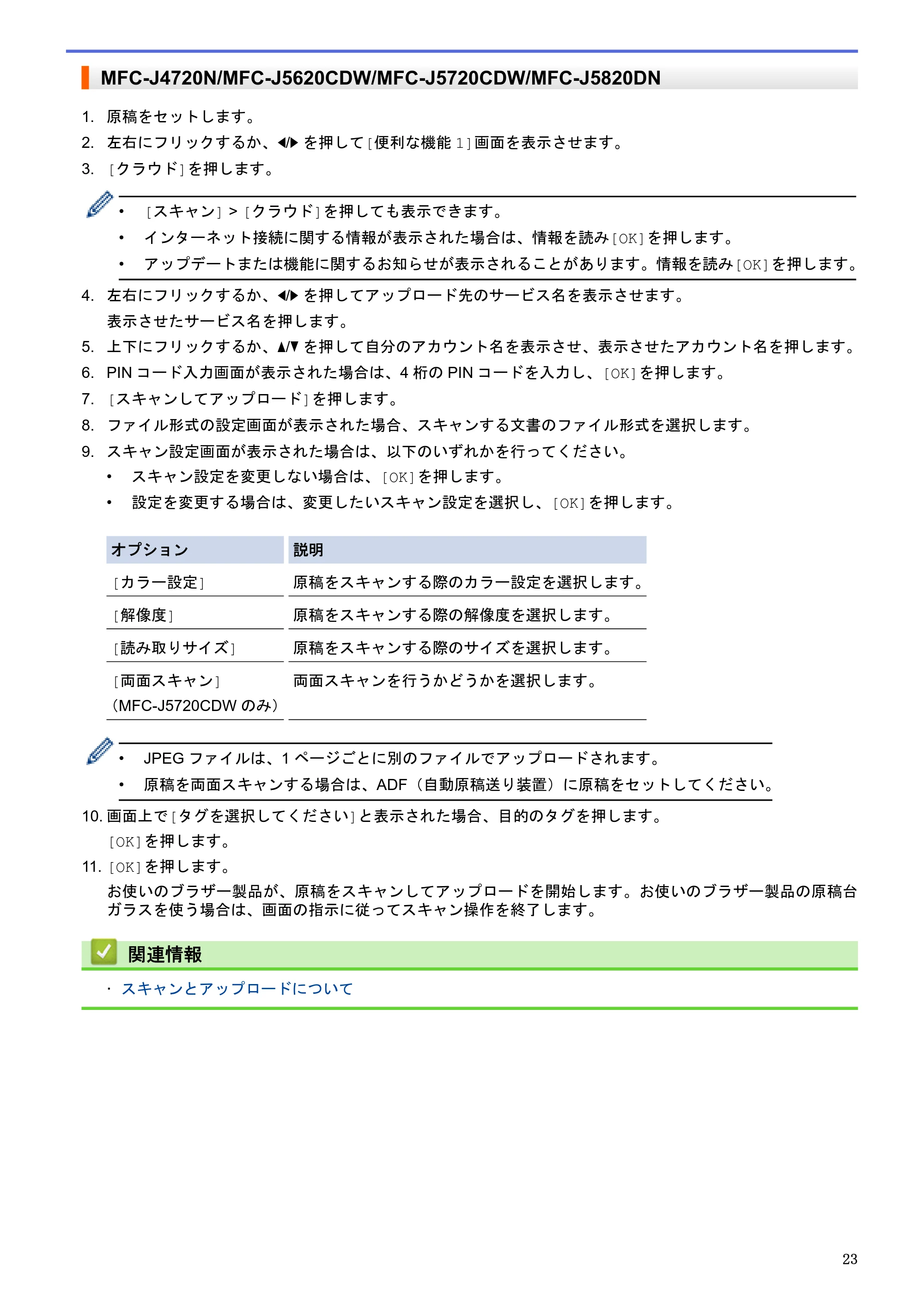 ブラザー DCP-J4220N / MFC-J4720N / MFC-J5620CDW クラウド接続ガイド — 原本ページ — 28ページ