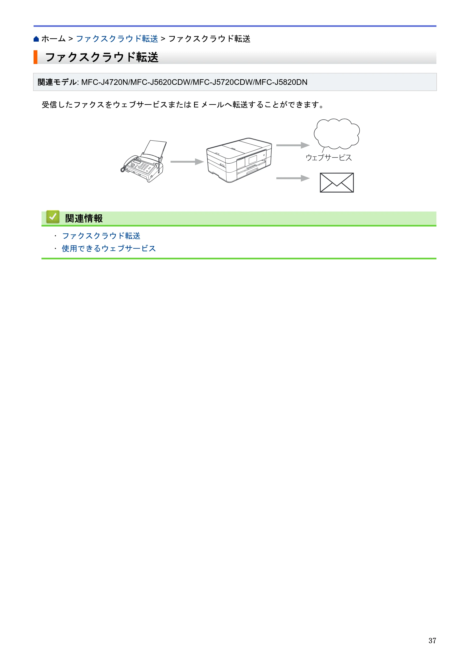 ブラザー DCP-J4220N / MFC-J4720N / MFC-J5620CDW クラウド接続ガイド — ファクスクラウド転送 — 原本ページ — 42ページ