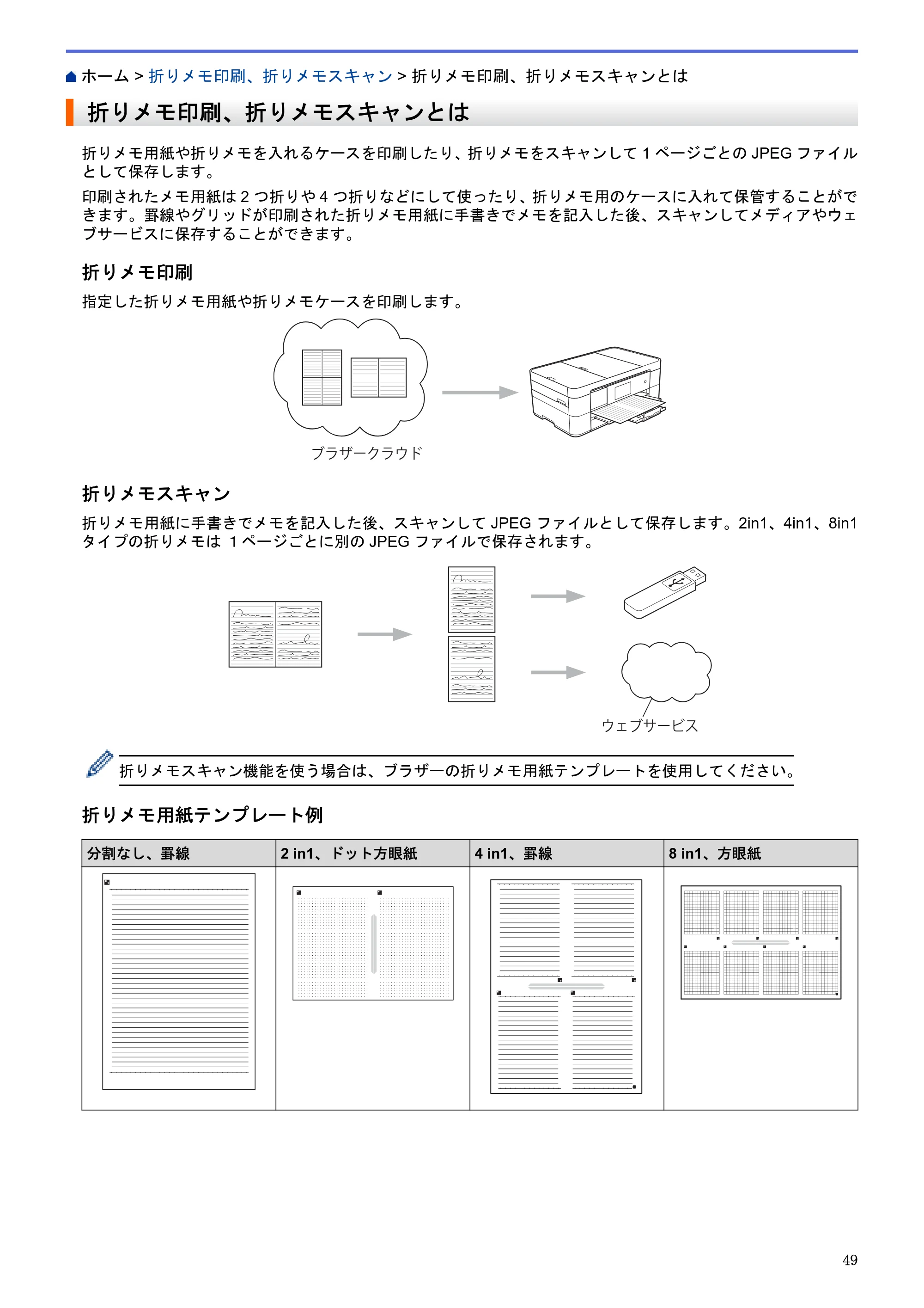 ブラザー DCP-J4220N / MFC-J4720N / MFC-J5620CDW クラウド接続ガイド — 折りメモ印刷、折りメモスキャンとは — 原本ページ — 54ページ