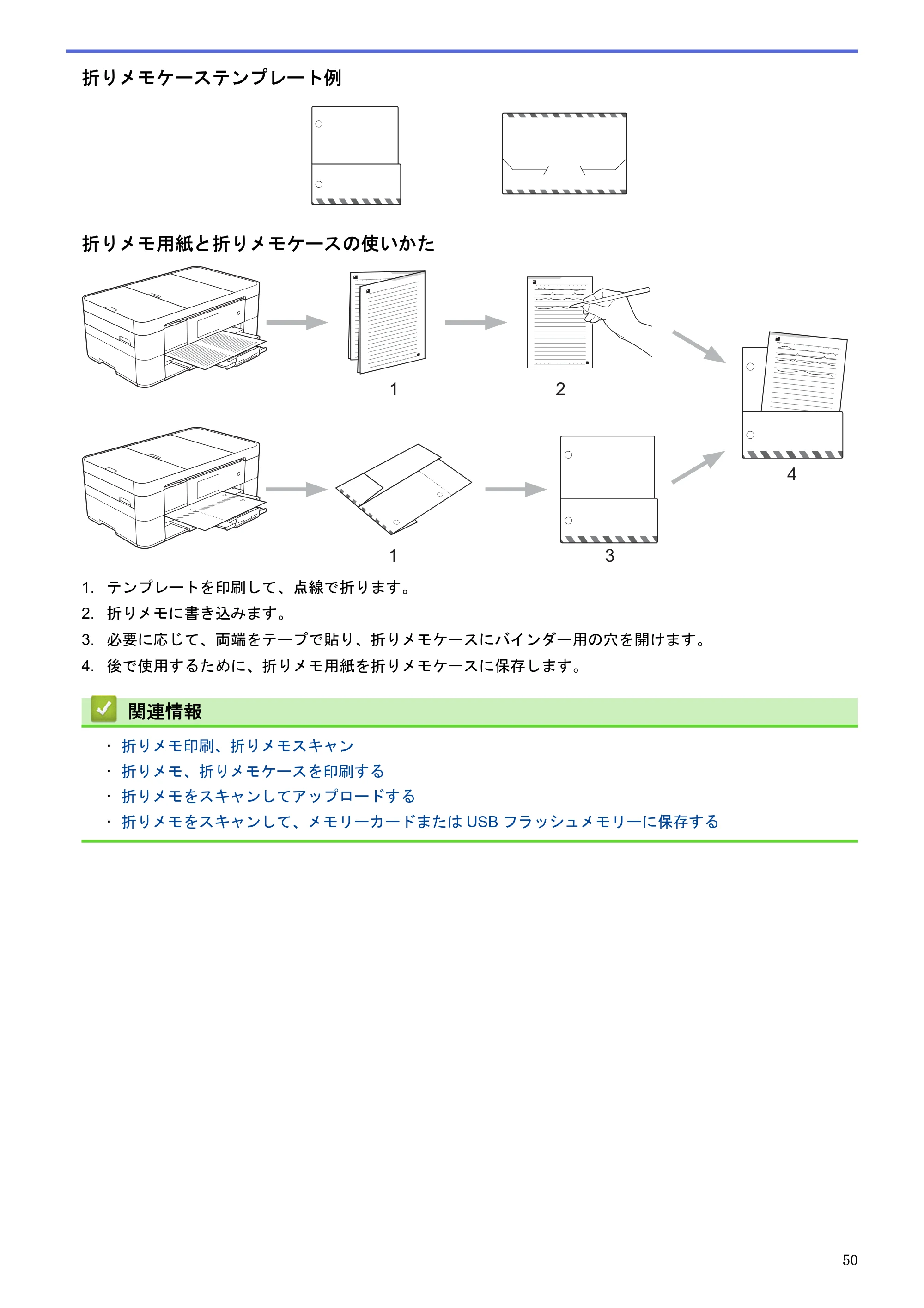 ブラザー DCP-J4220N / MFC-J4720N / MFC-J5620CDW クラウド接続ガイド — 原本ページ — 55ページ