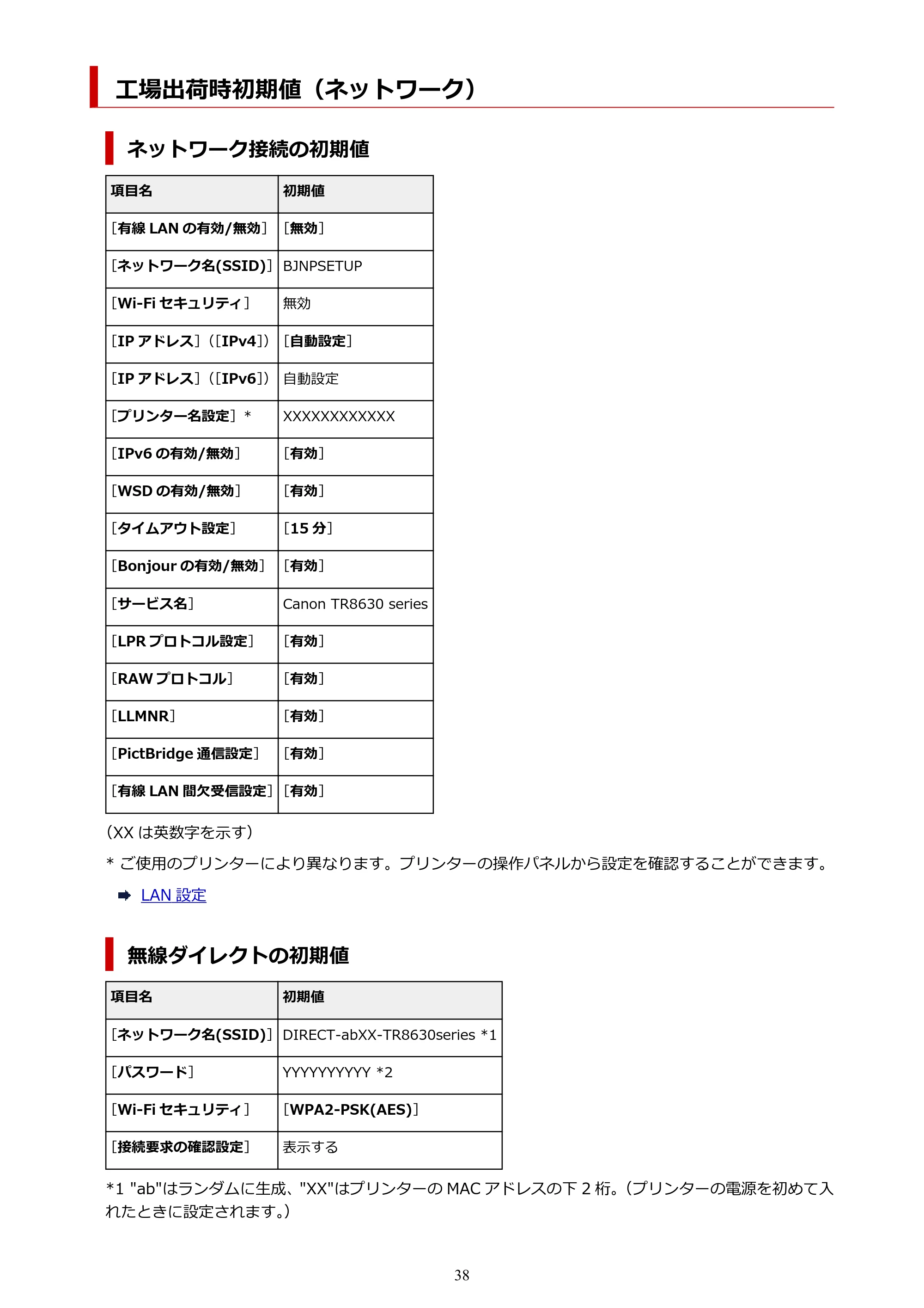 キヤノン TR8630/TR8630a オンラインマニュアル PDF版 (Windows版) 2021年4月27日掲載(PDF:16.0MB) — 工場出荷時初期値(ネットワーク) — 原本ページ — 38ページ