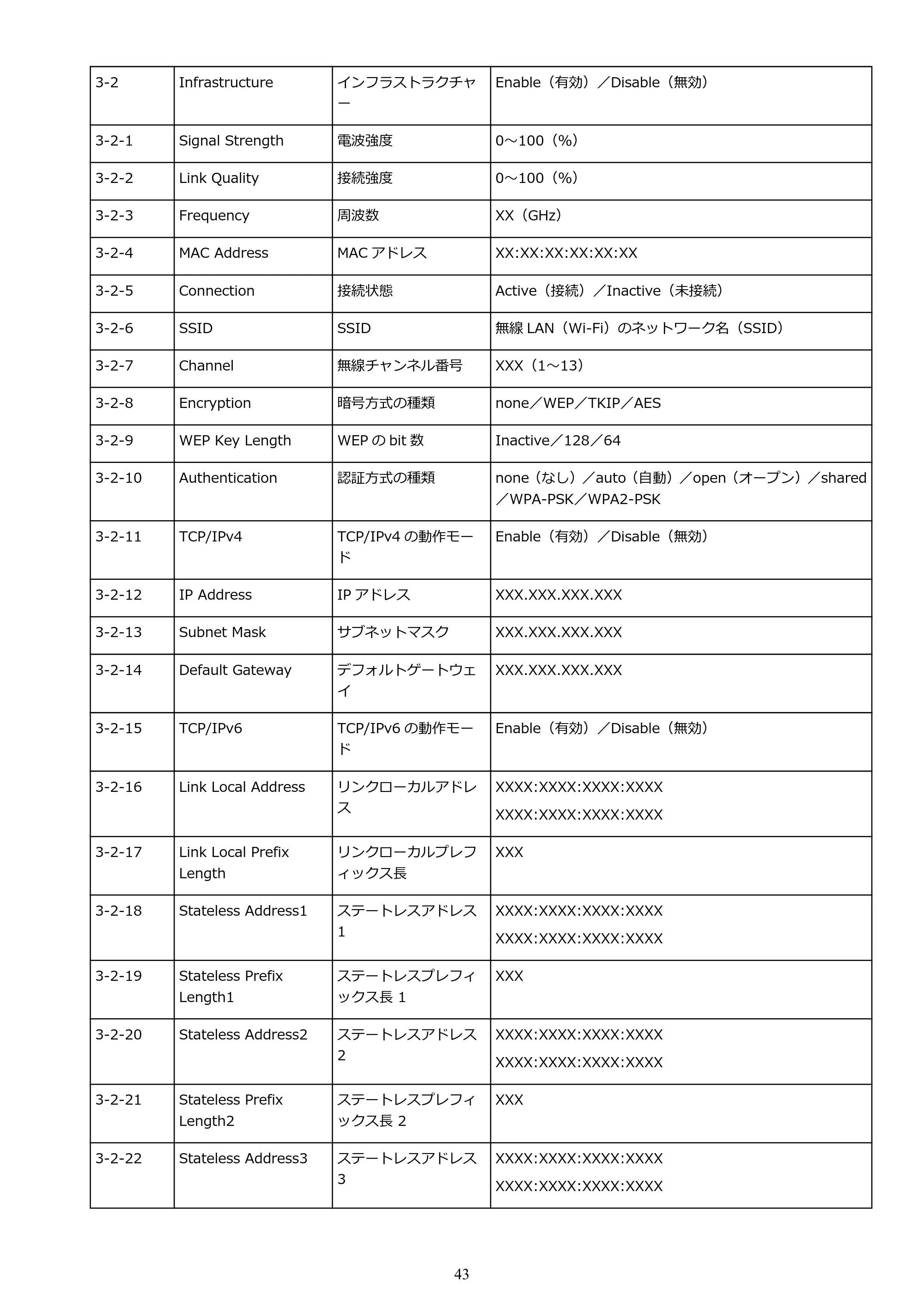 キヤノン TR8630/TR8630a オンラインマニュアル PDF版 (Windows版) 2021年4月27日掲載(PDF:16.0MB) — 原本ページ — 43ページ