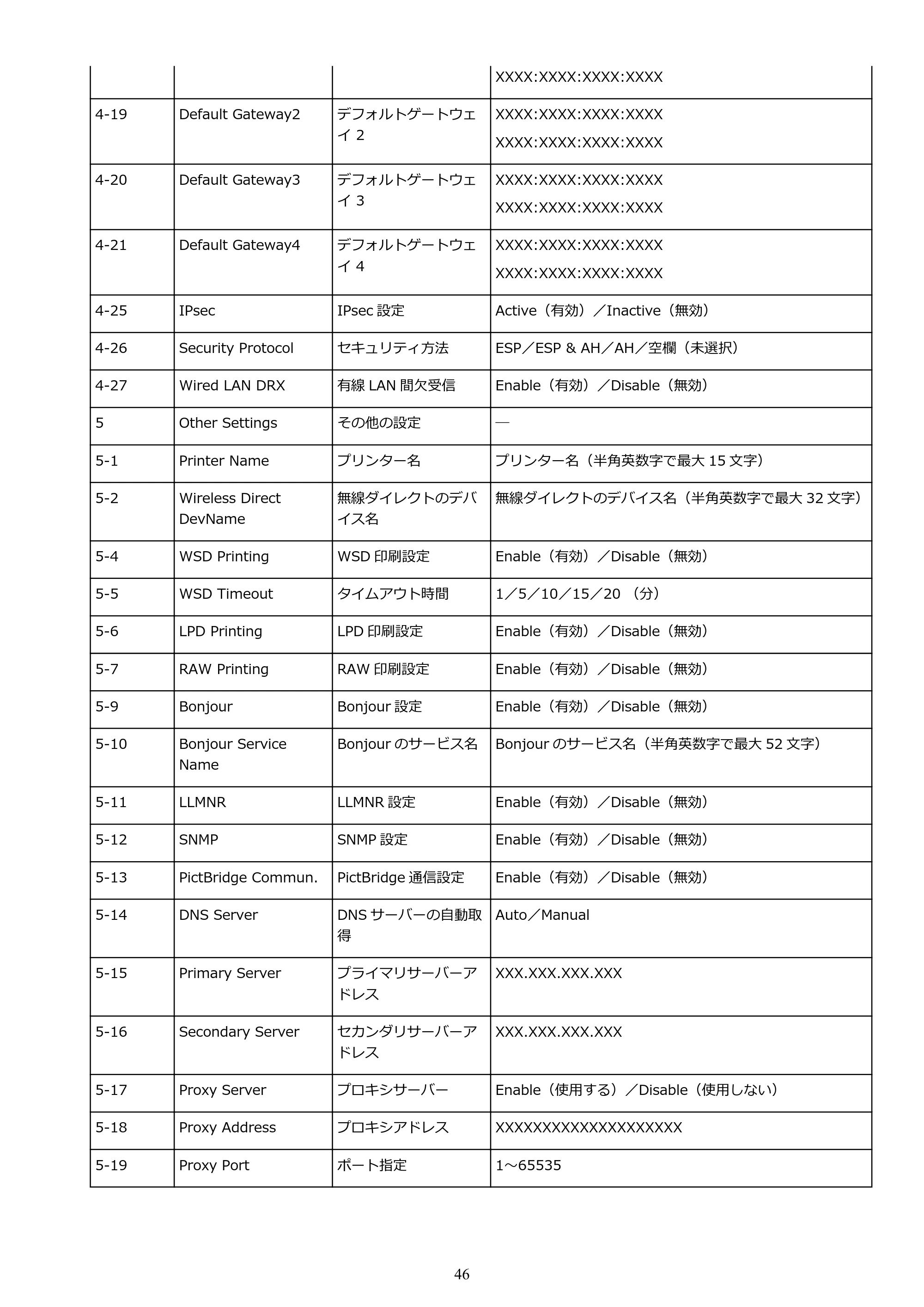 キヤノン TR8630/TR8630a オンラインマニュアル PDF版 (Windows版) 2021年4月27日掲載(PDF:16.0MB) — 原本ページ — 46ページ
