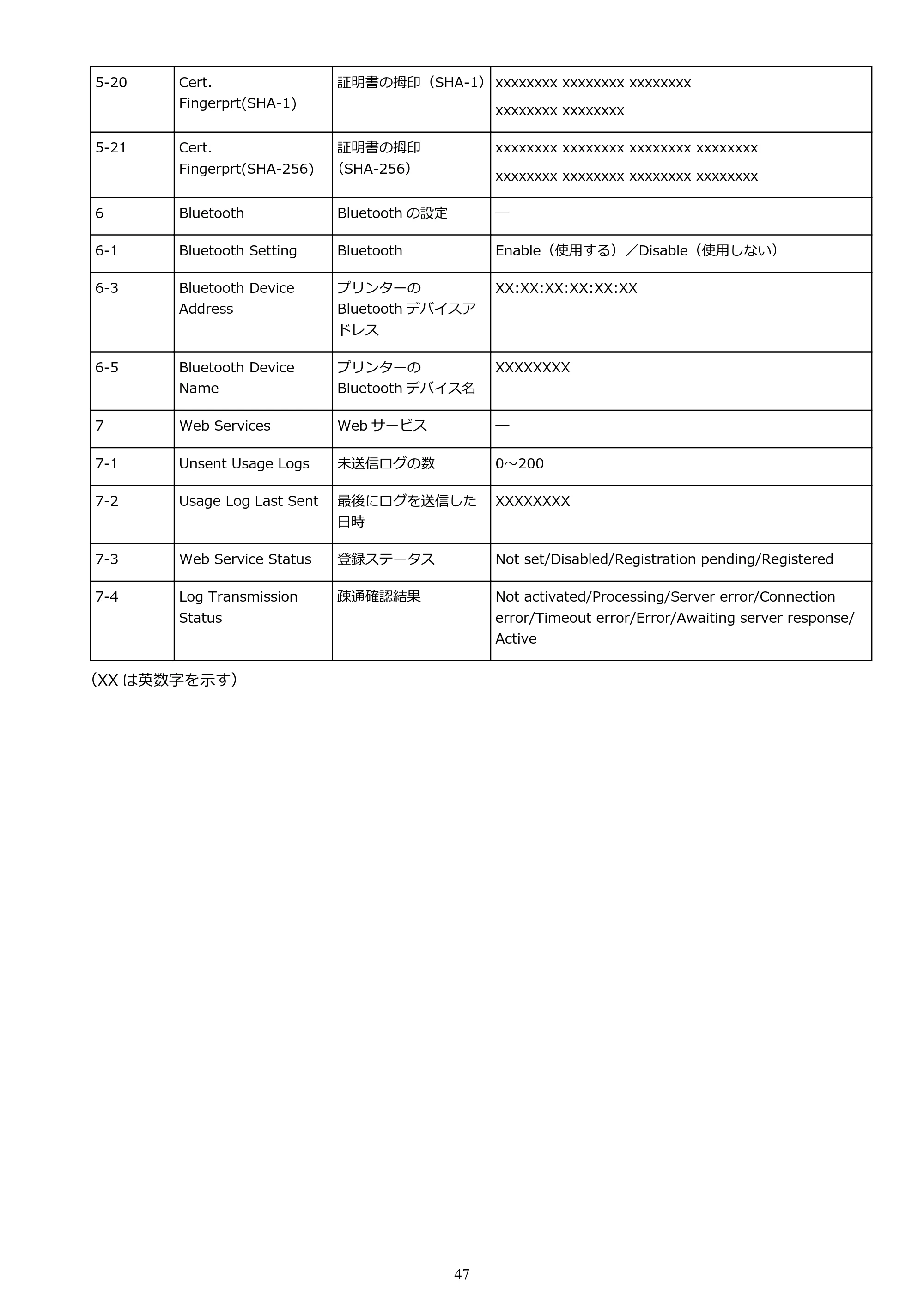 キヤノン TR8630/TR8630a オンラインマニュアル PDF版 (Windows版) 2021年4月27日掲載(PDF:16.0MB) — 原本ページ — 47ページ