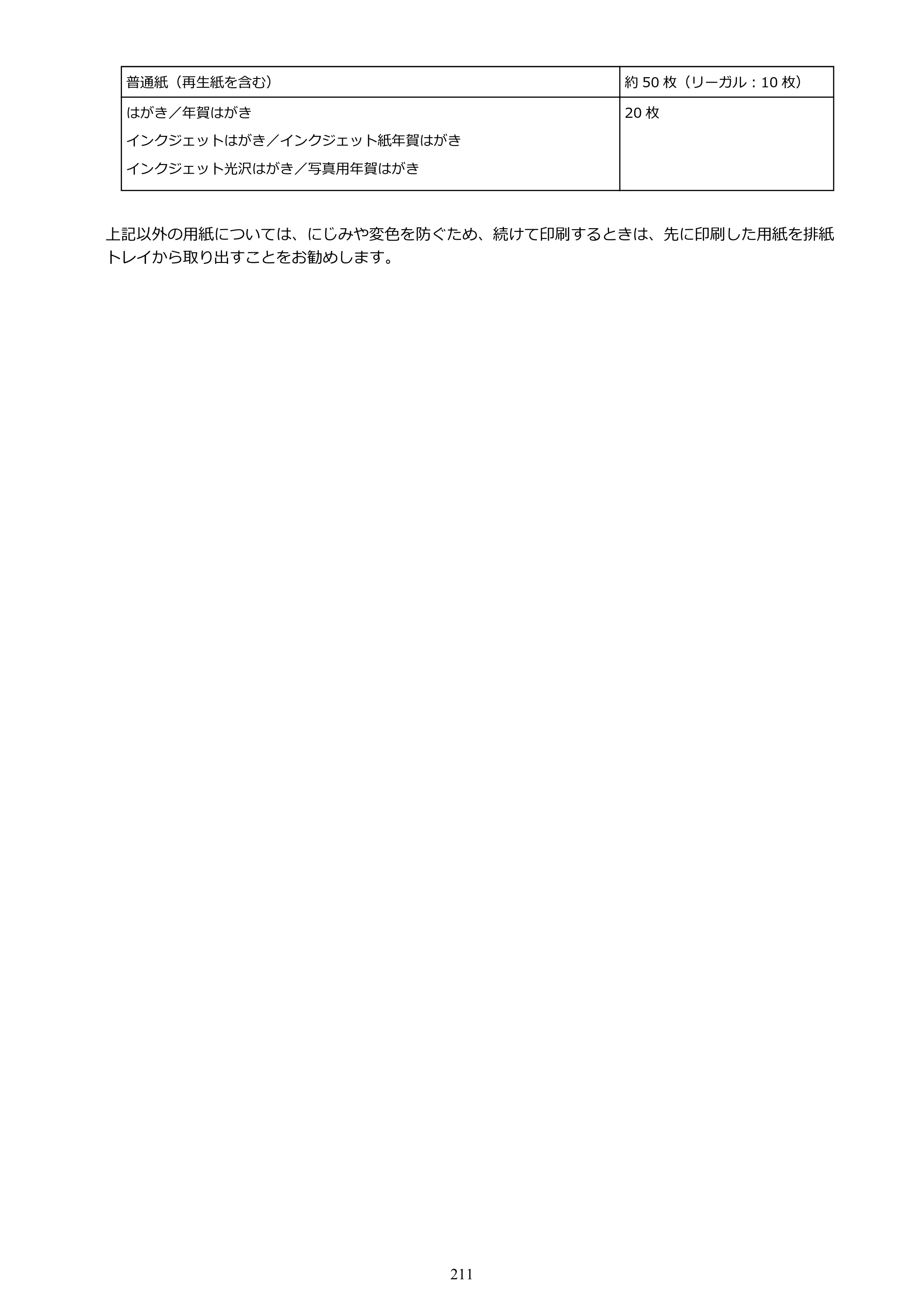キヤノン TR8630/TR8630a オンラインマニュアル PDF版 （Windows版） 2021年4月27日掲載（PDF：16.0MB） — 原本ページ — 211ページ