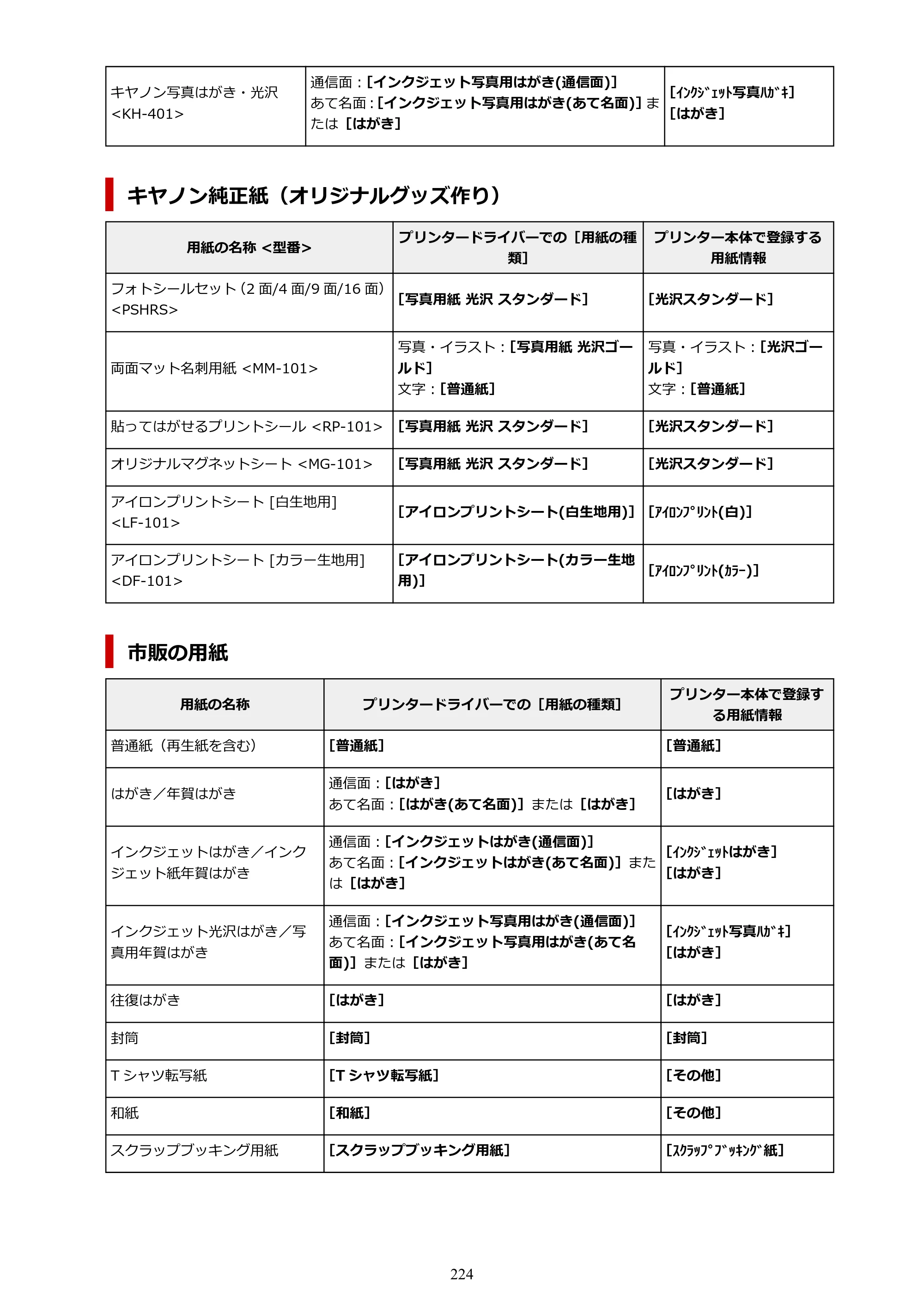 キヤノン TR8630/TR8630a オンラインマニュアル PDF版 （Windows版） 2021年4月27日掲載（PDF：16.0MB） — 原本ページ — 224ページ