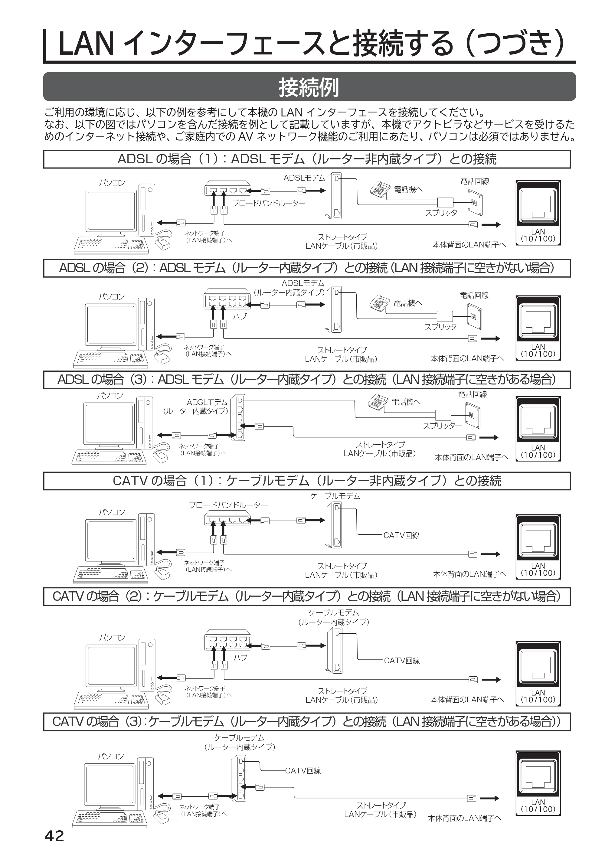 日立 L55-G2 / L47-G2 取扱説明書 — 接続例 — 原本ページ — 42ページ