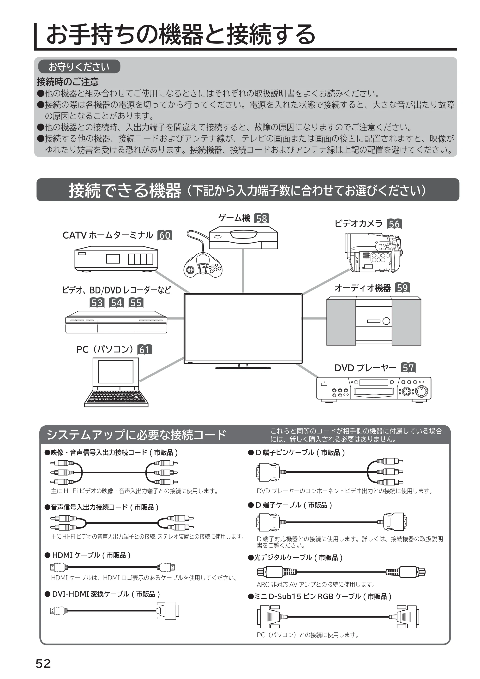 日立 L55-G2 / L47-G2 取扱説明書 — お手持ちの機器と接続する — 原本ページ — 52ページ