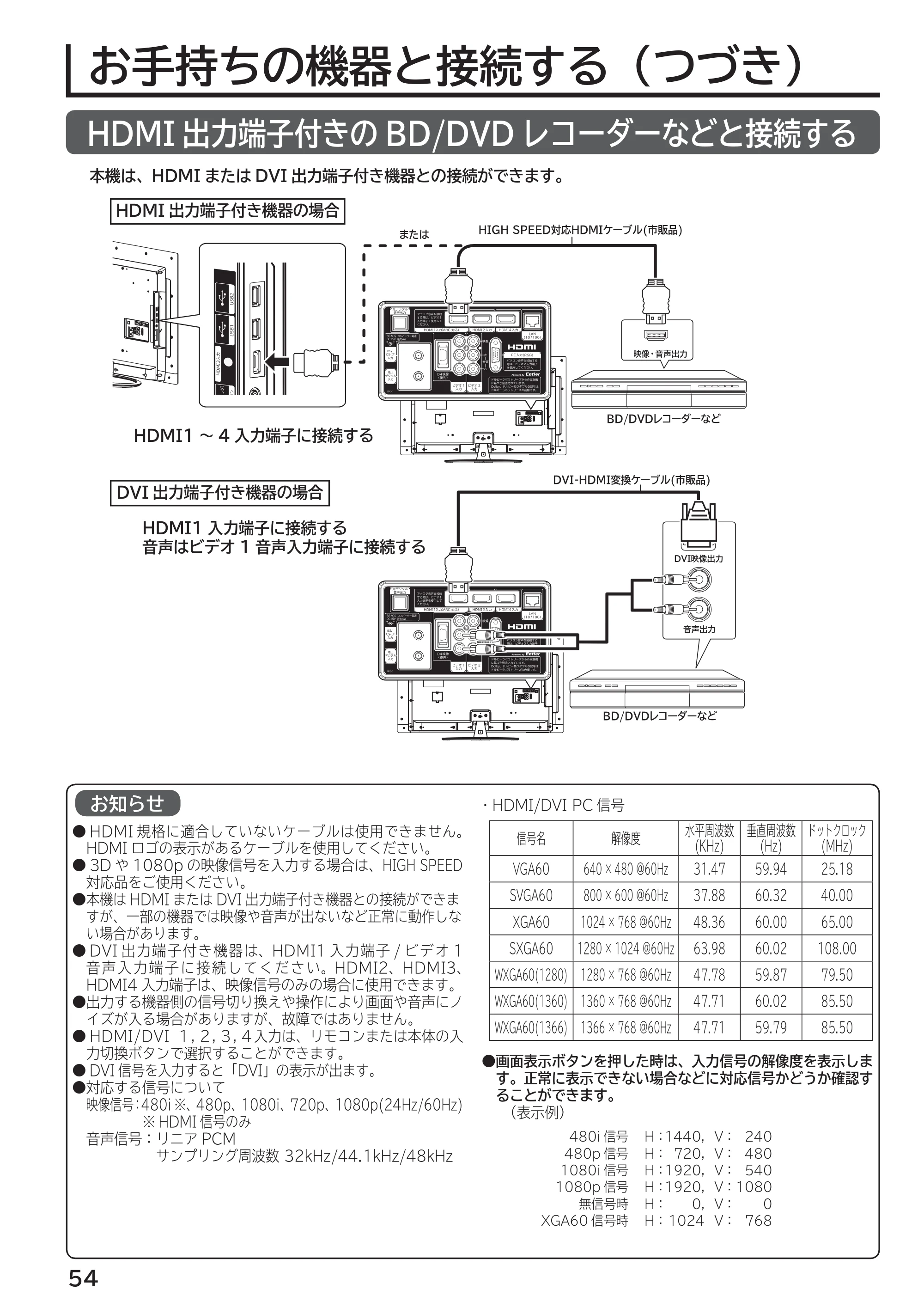 日立 L55-G2 / L47-G2 取扱説明書 — HDMI出力端子付きのBD/ DVDレコーダーなどと接続する — 原本ページ — 54ページ