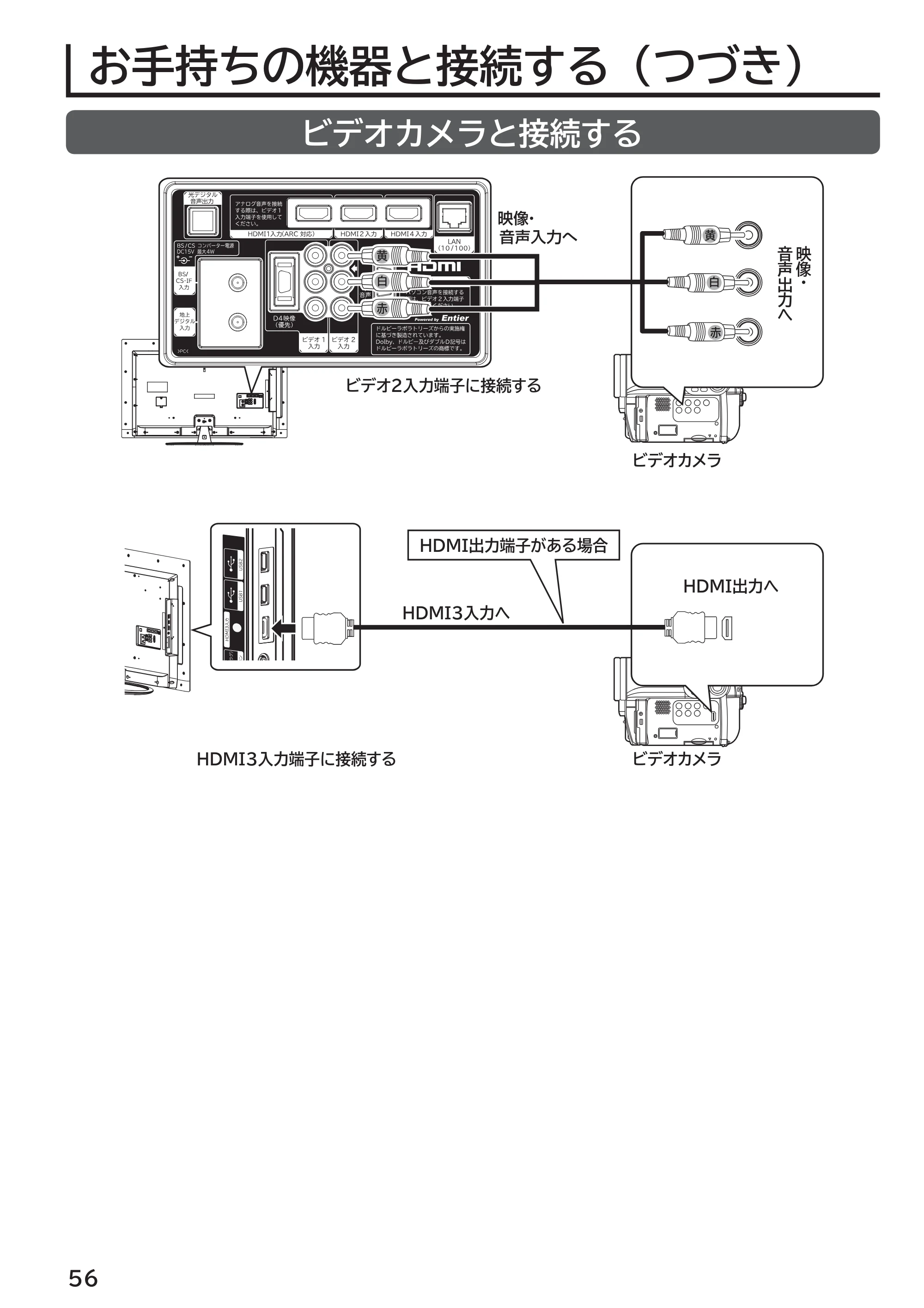 日立 L55-G2 / L47-G2 取扱説明書 — ビデオカメラと接続する — 原本ページ — 56ページ