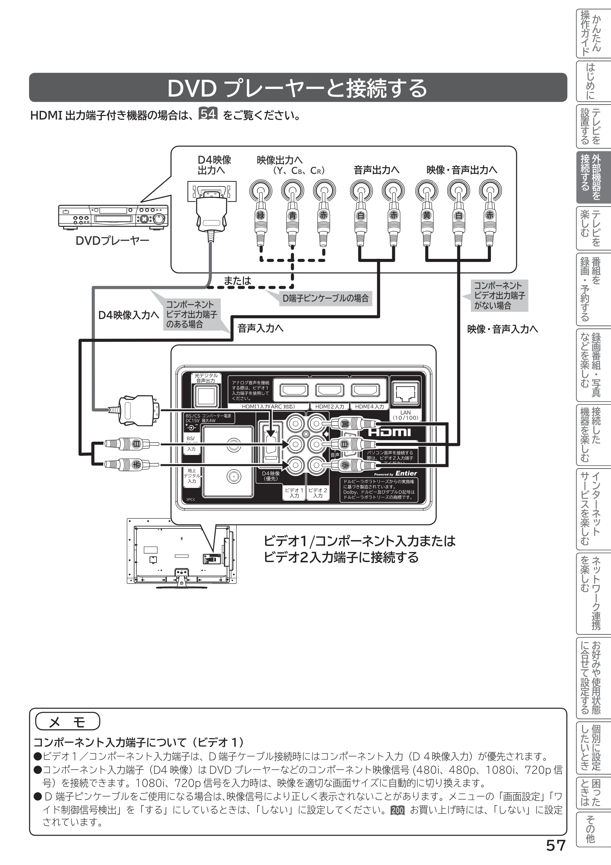 日立 L55-G2 / L47-G2 取扱説明書 — DVDプレーヤーと接続する — 原本ページ — 57ページ