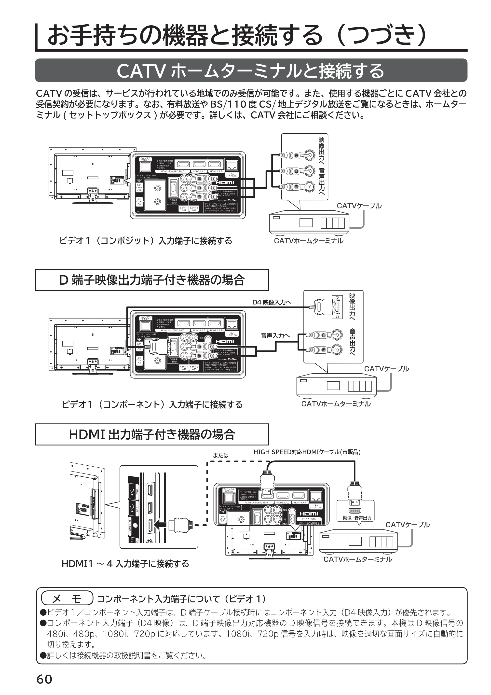 日立 L55-G2 / L47-G2 取扱説明書 — CATVホームターミナルと接続する — 原本ページ — 60ページ