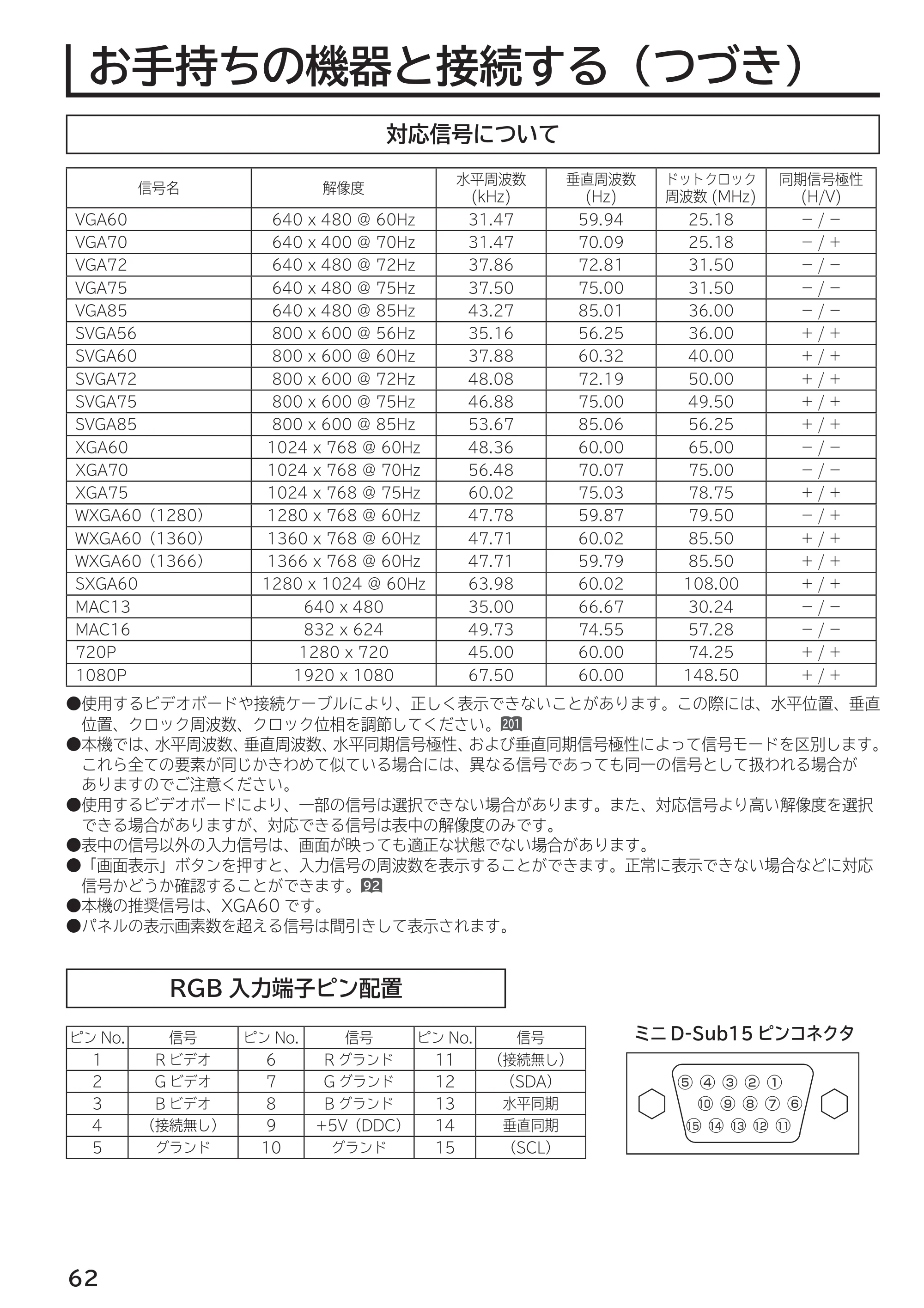日立 L55-G2 / L47-G2 取扱説明書 — 原本ページ — 62ページ