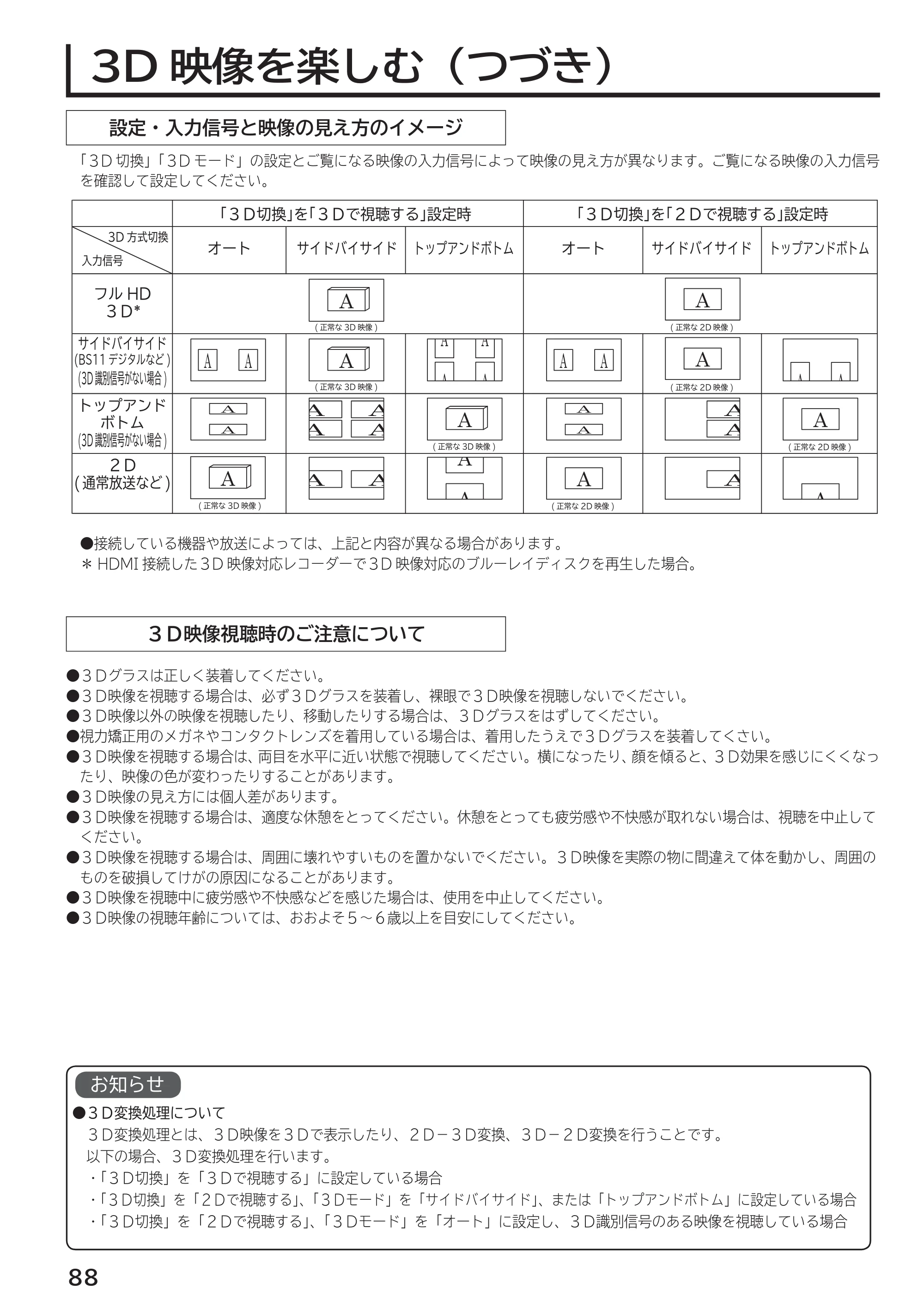 日立 L55-G2 / L47-G2 取扱説明書 — 原本ページ — 88ページ