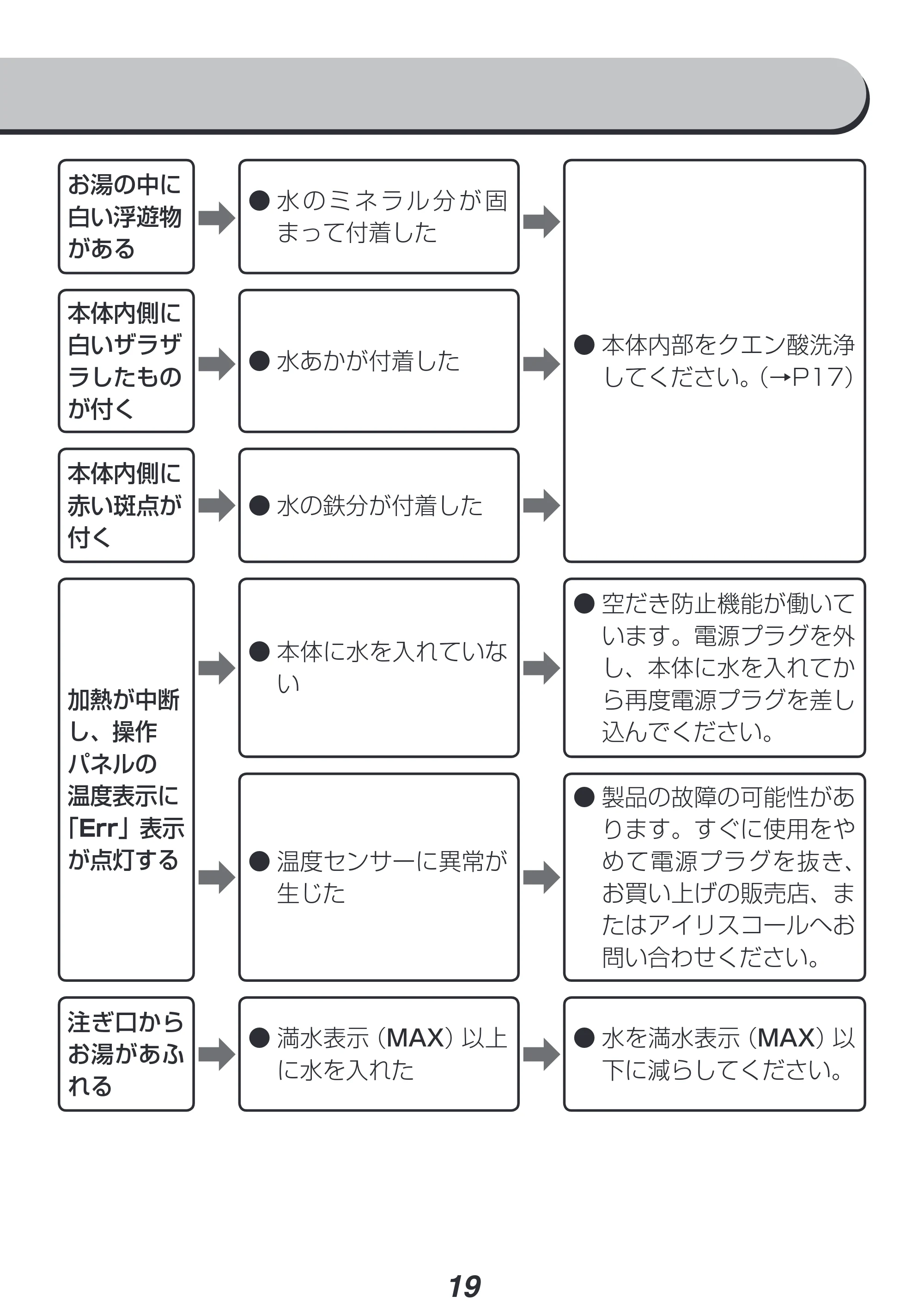 アイリスオーヤマ IKE-C600T 取扱説明書 — 原本ページ — 19ページ