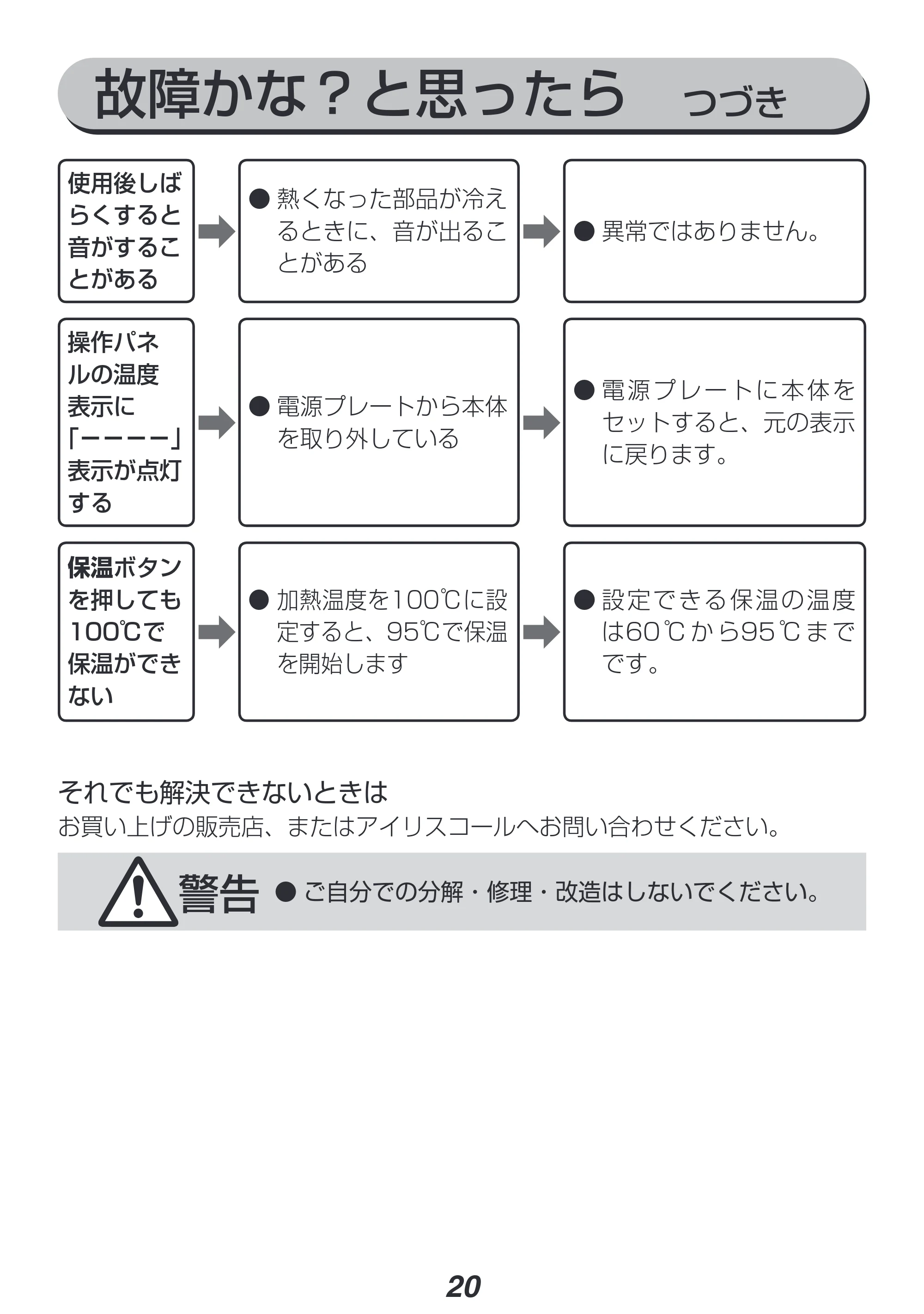 アイリスオーヤマ IKE-C600T 取扱説明書 — 原本ページ — 20ページ