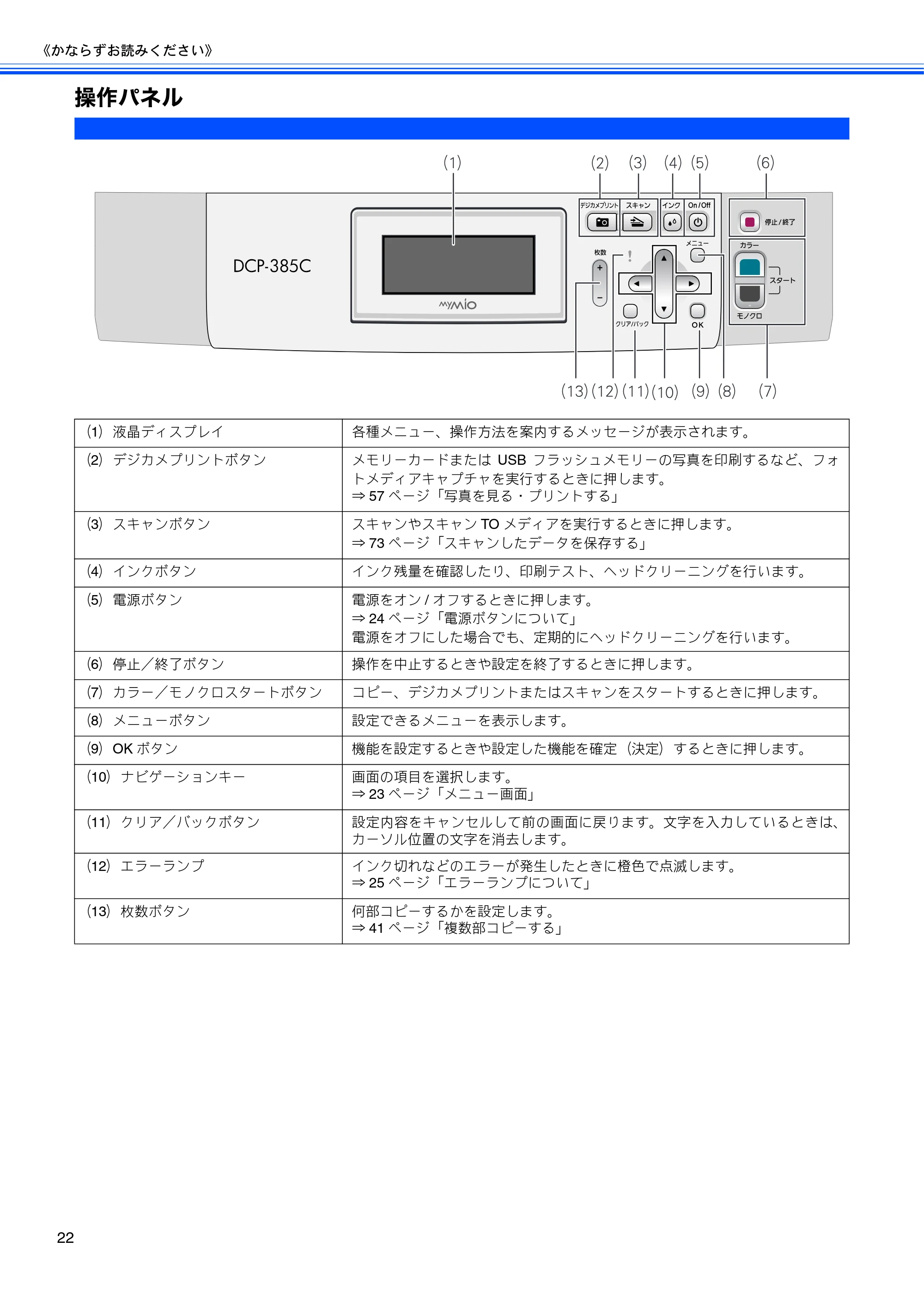 ブラザー DCP-385C / DCP-535CN 取扱説明書（本体） — 操作パネル — 原本ページ — 24ページ