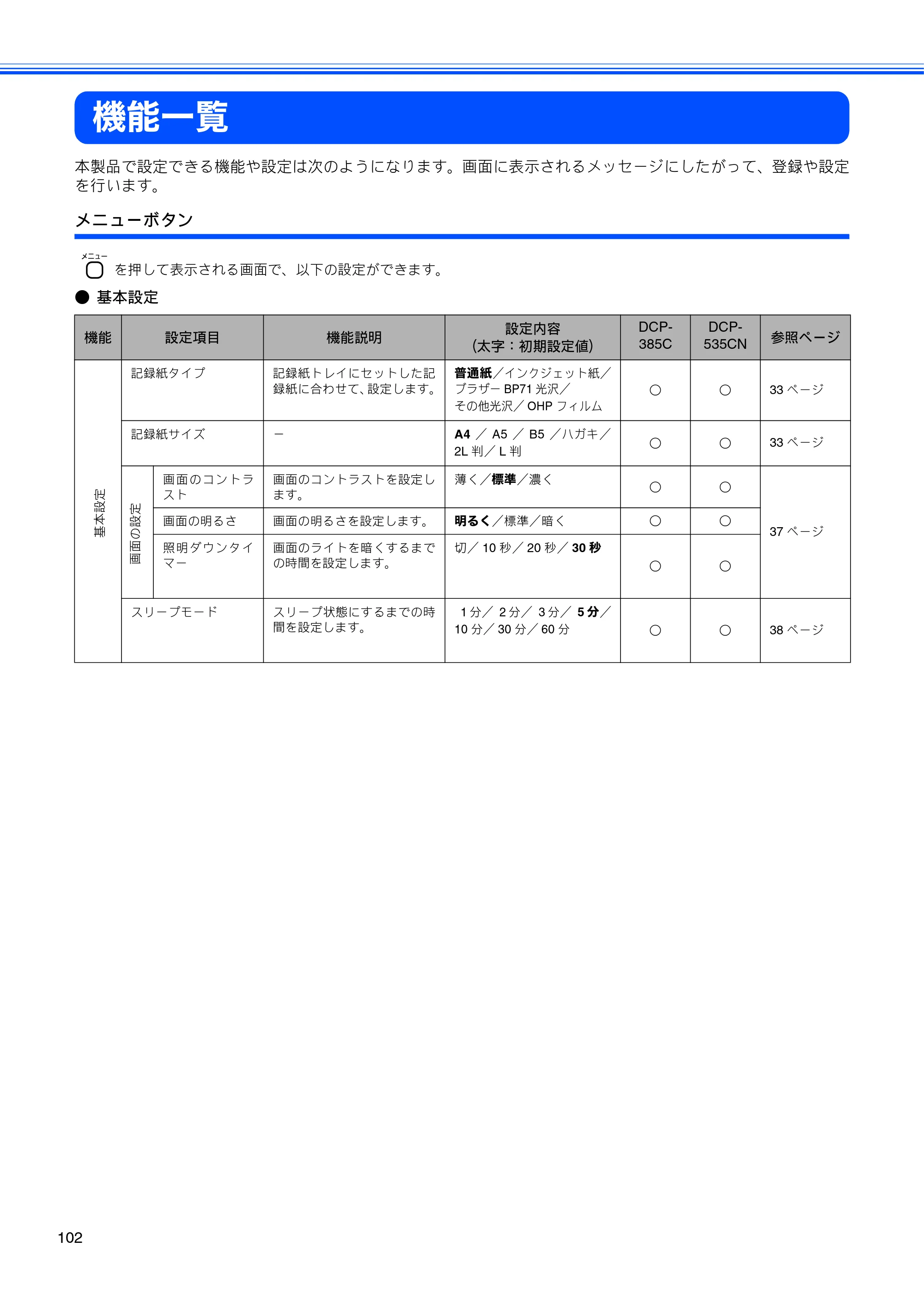 ブラザー DCP-385C / DCP-535CN 取扱説明書（本体） — 機能一覧 — 原本ページ — 104ページ