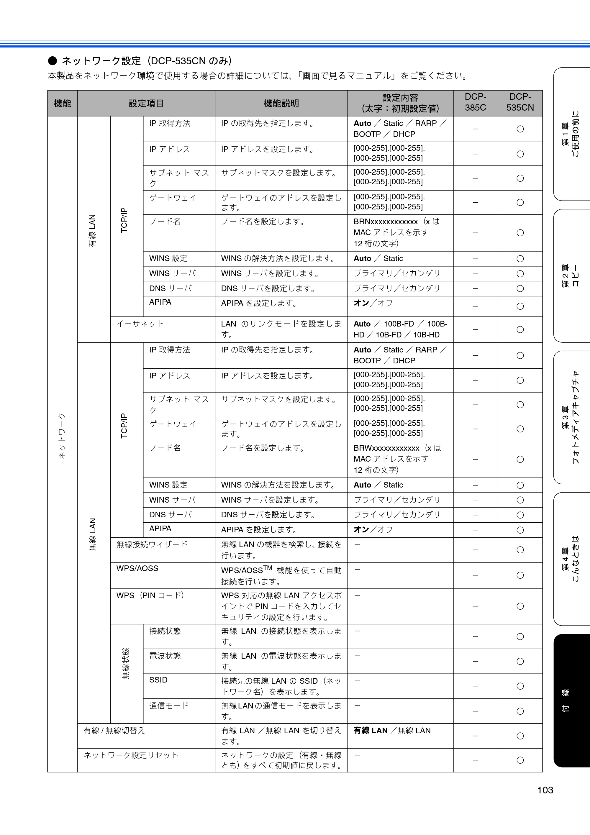 ブラザー DCP-385C / DCP-535CN 取扱説明書（本体） — 原本ページ — 105ページ