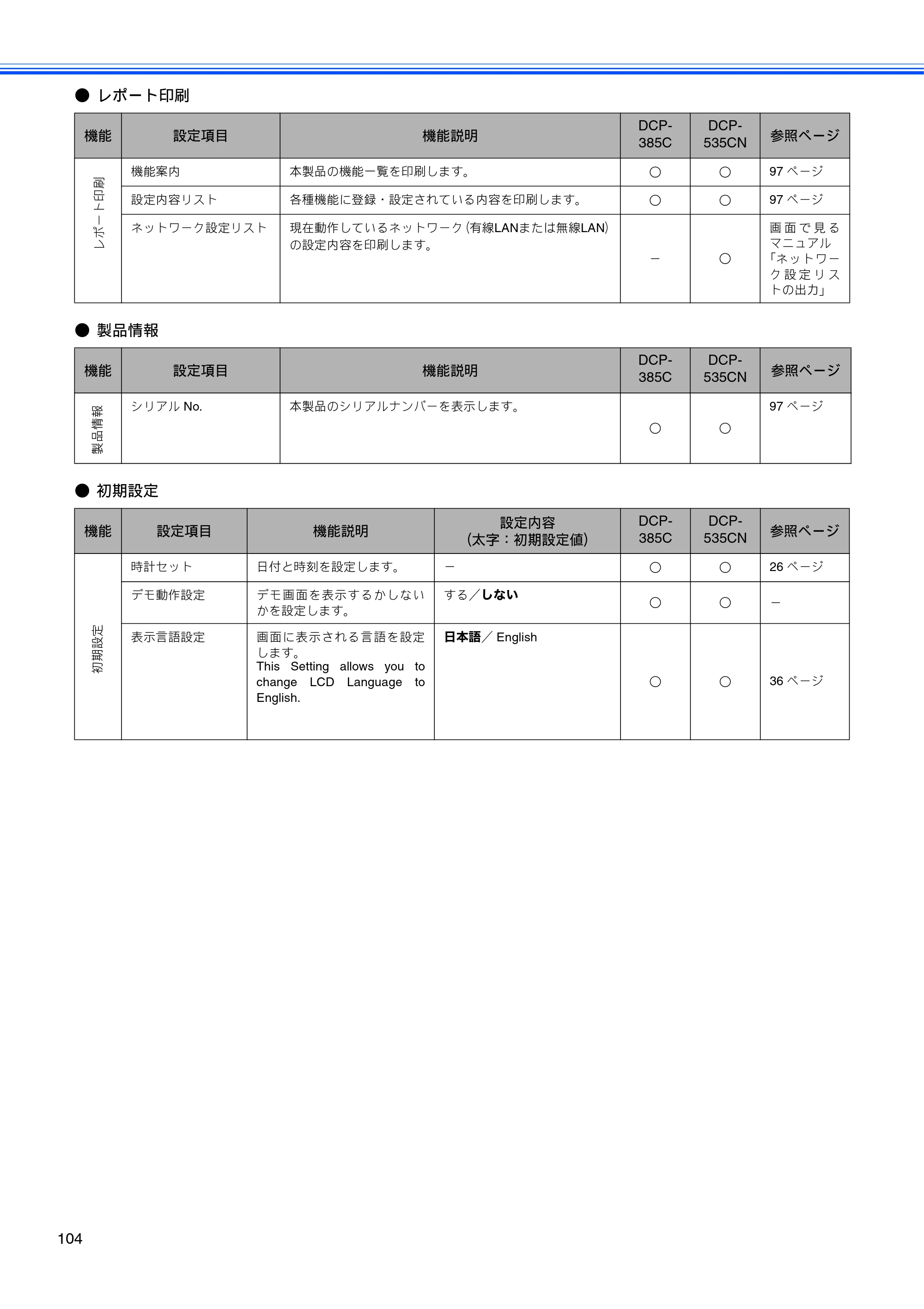 ブラザー DCP-385C / DCP-535CN 取扱説明書（本体） — 原本ページ — 106ページ
