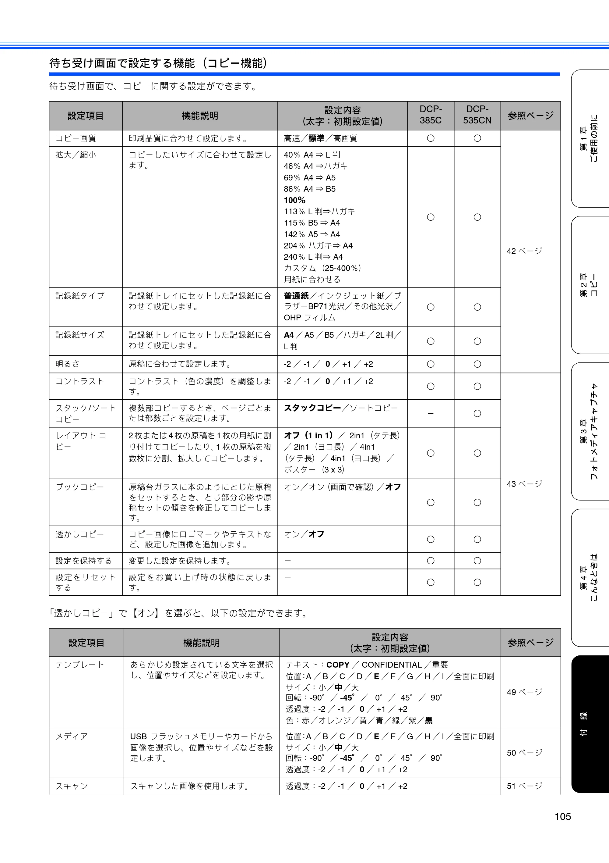 ブラザー DCP-385C / DCP-535CN 取扱説明書（本体） — 原本ページ — 107ページ
