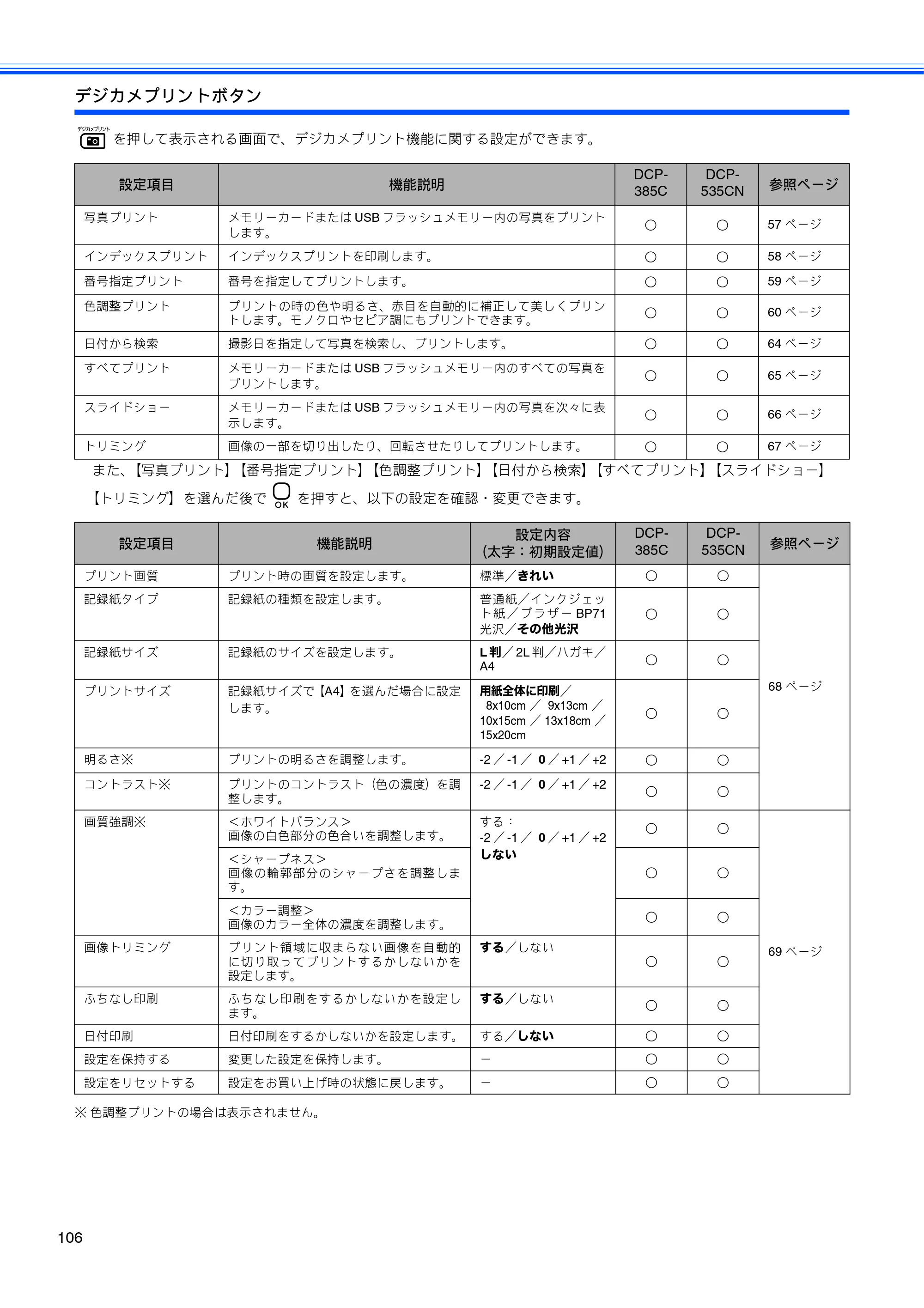 ブラザー DCP-385C / DCP-535CN 取扱説明書（本体） — 原本ページ — 108ページ