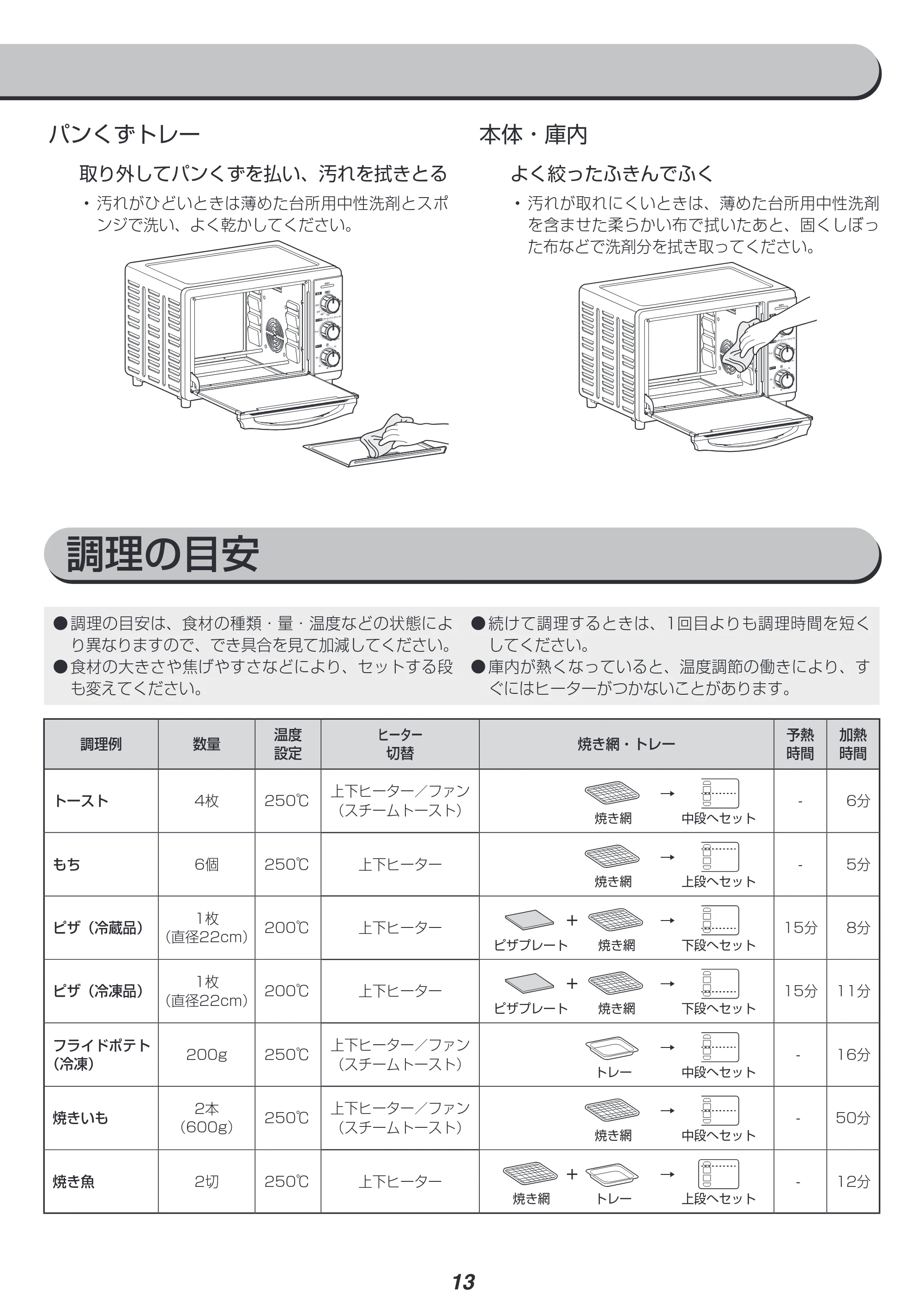アイリスオーヤマ FVC-DK15B 取扱説明書 — 原本ページ — 13ページ