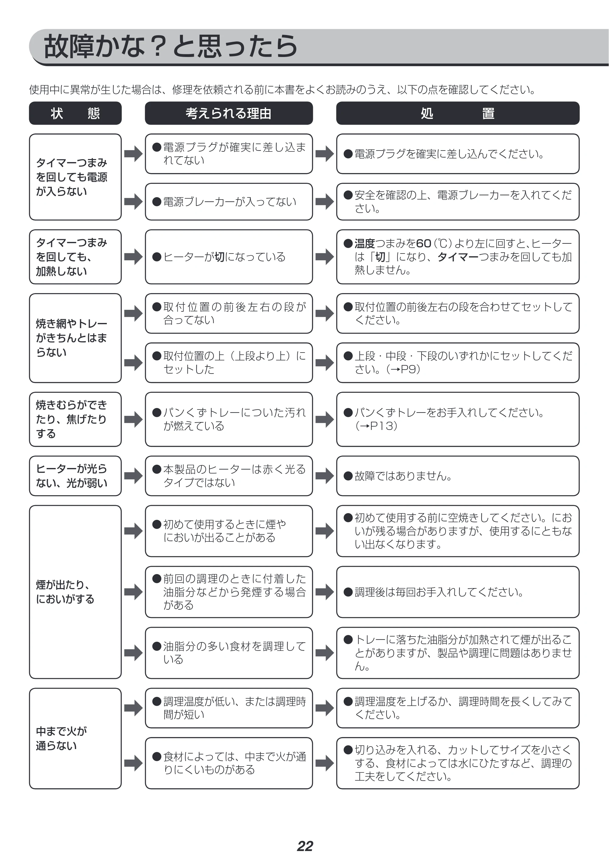 アイリスオーヤマ FVC-DK15B 取扱説明書 — 原本ページ — 22ページ