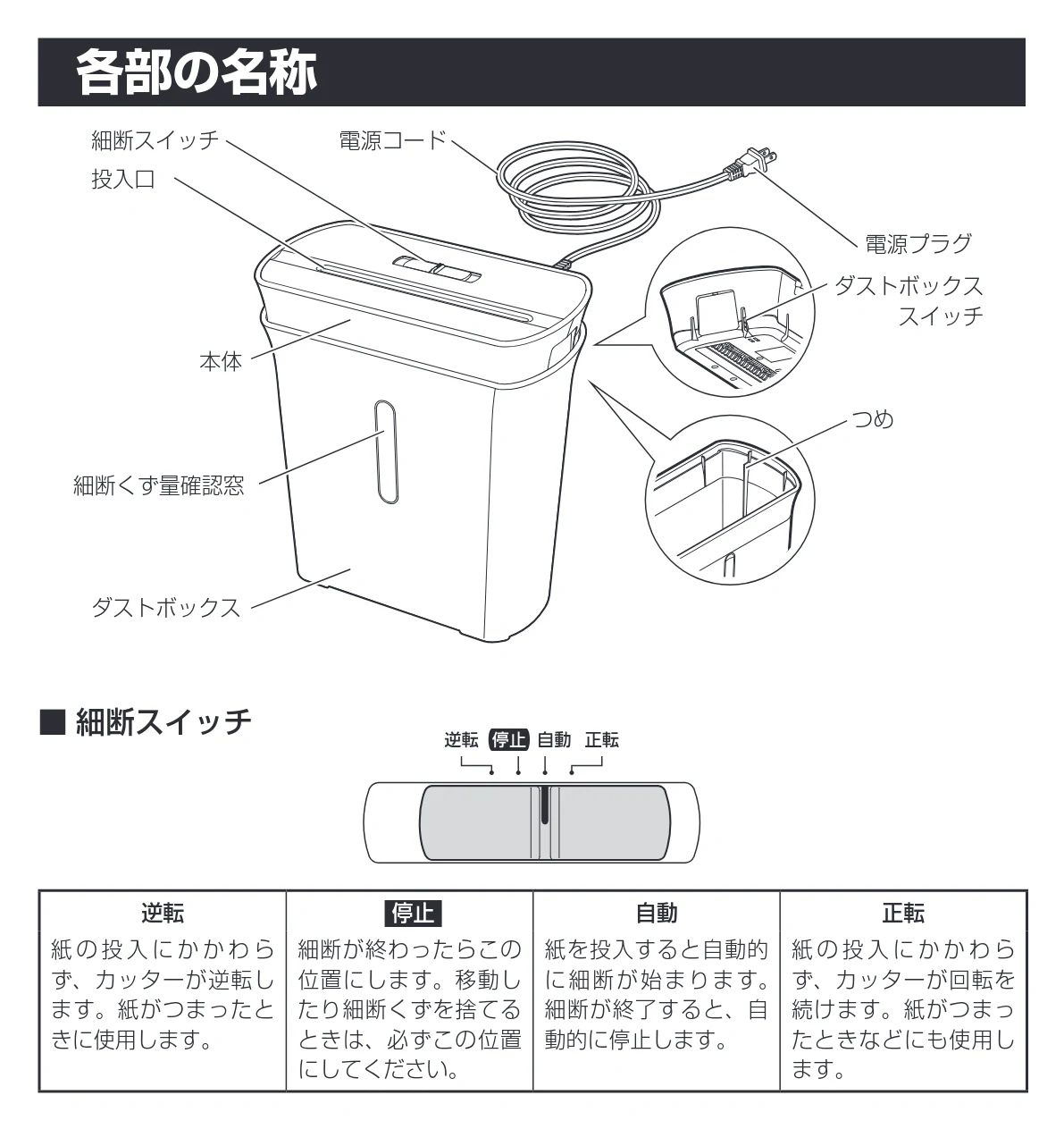 アイリスオーヤマ KP8GC-W 取扱説明書 — 各部の名称 — 図版 6-1 — 6ページ