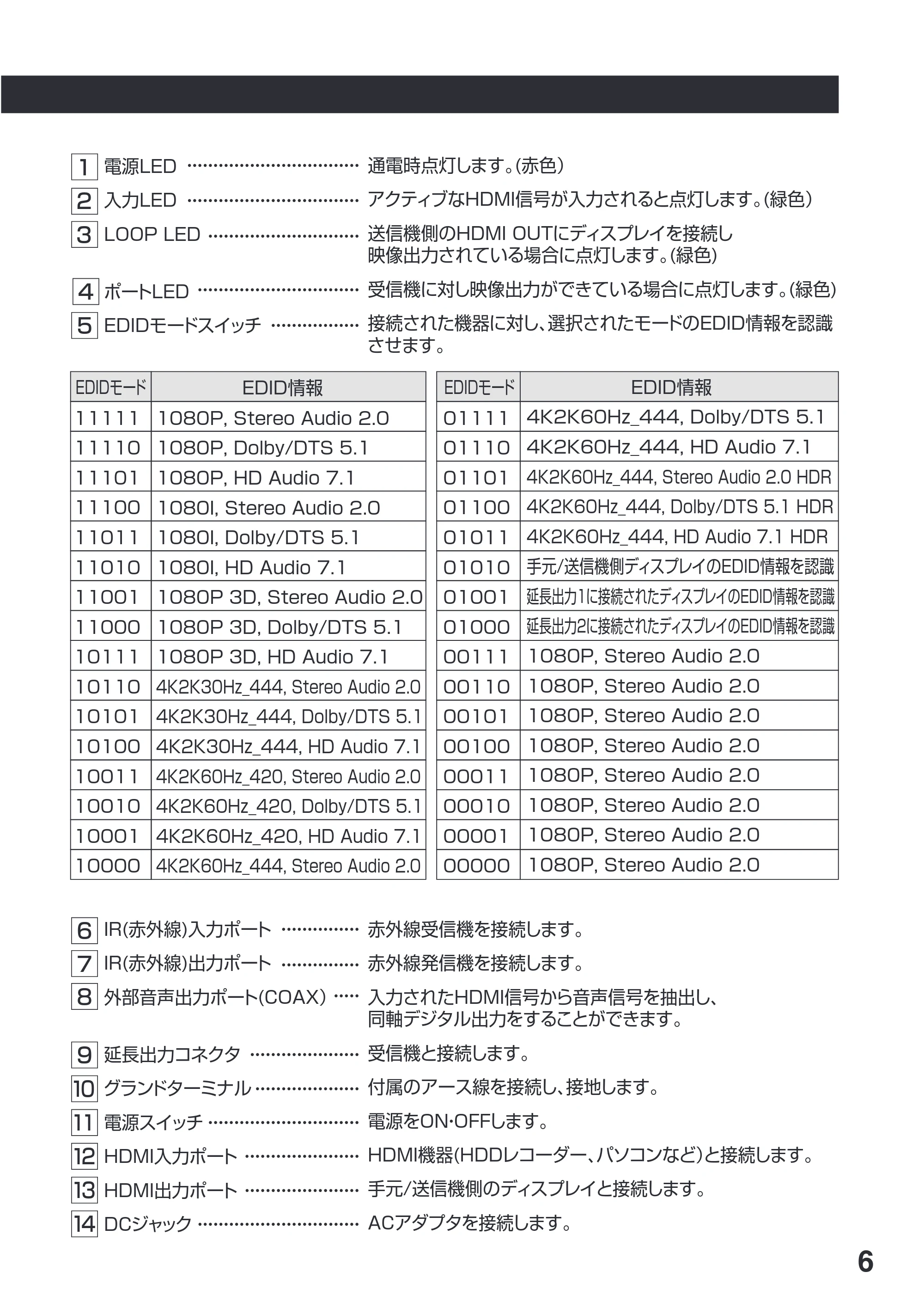 サンワサプライ VGA-EXHDPOCL4 / VGA-EXHDPOCL2 取扱説明書 — 原本ページ — 7ページ