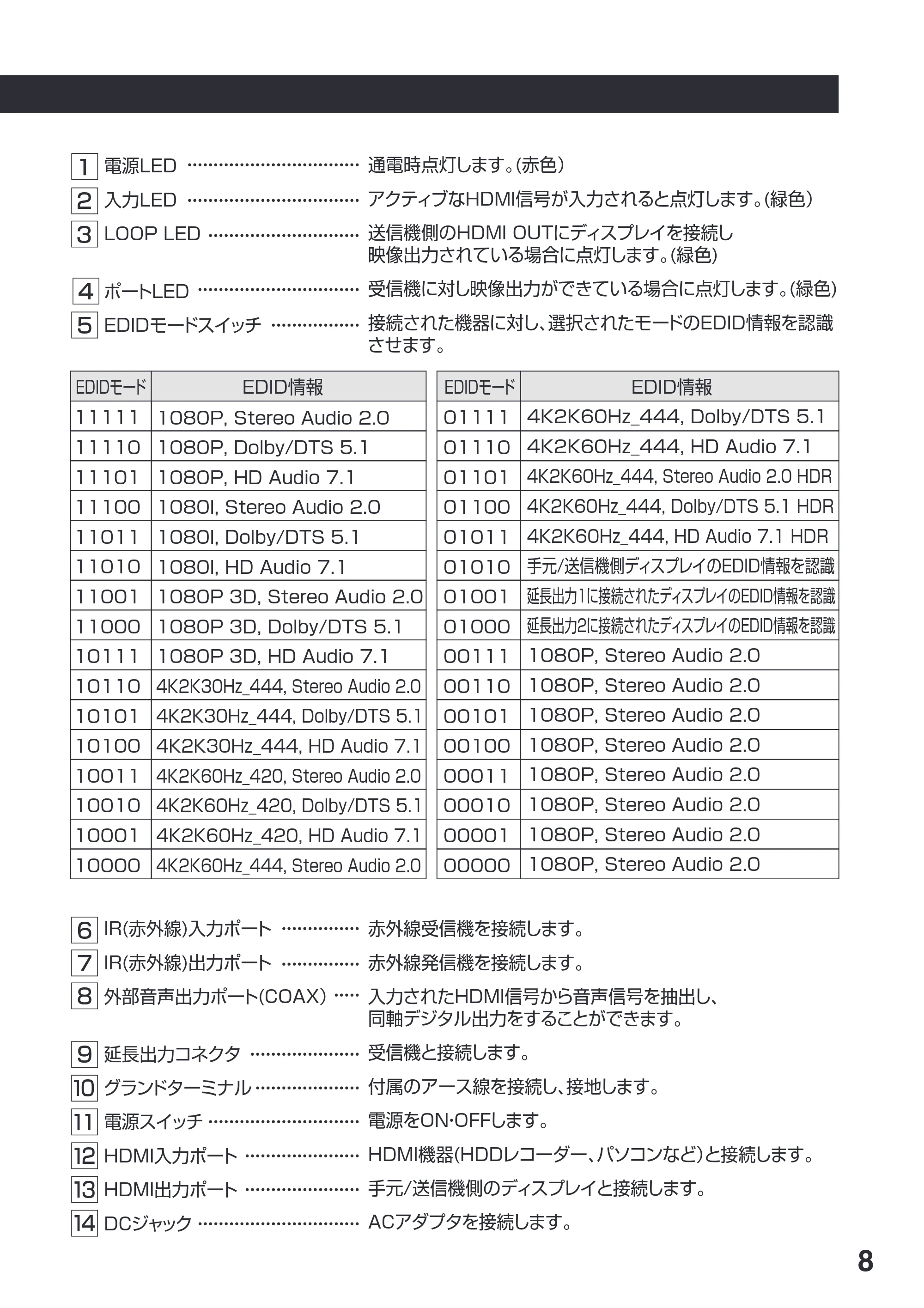 サンワサプライ VGA-EXHDPOCL4 / VGA-EXHDPOCL2 取扱説明書 — 原本ページ — 9ページ