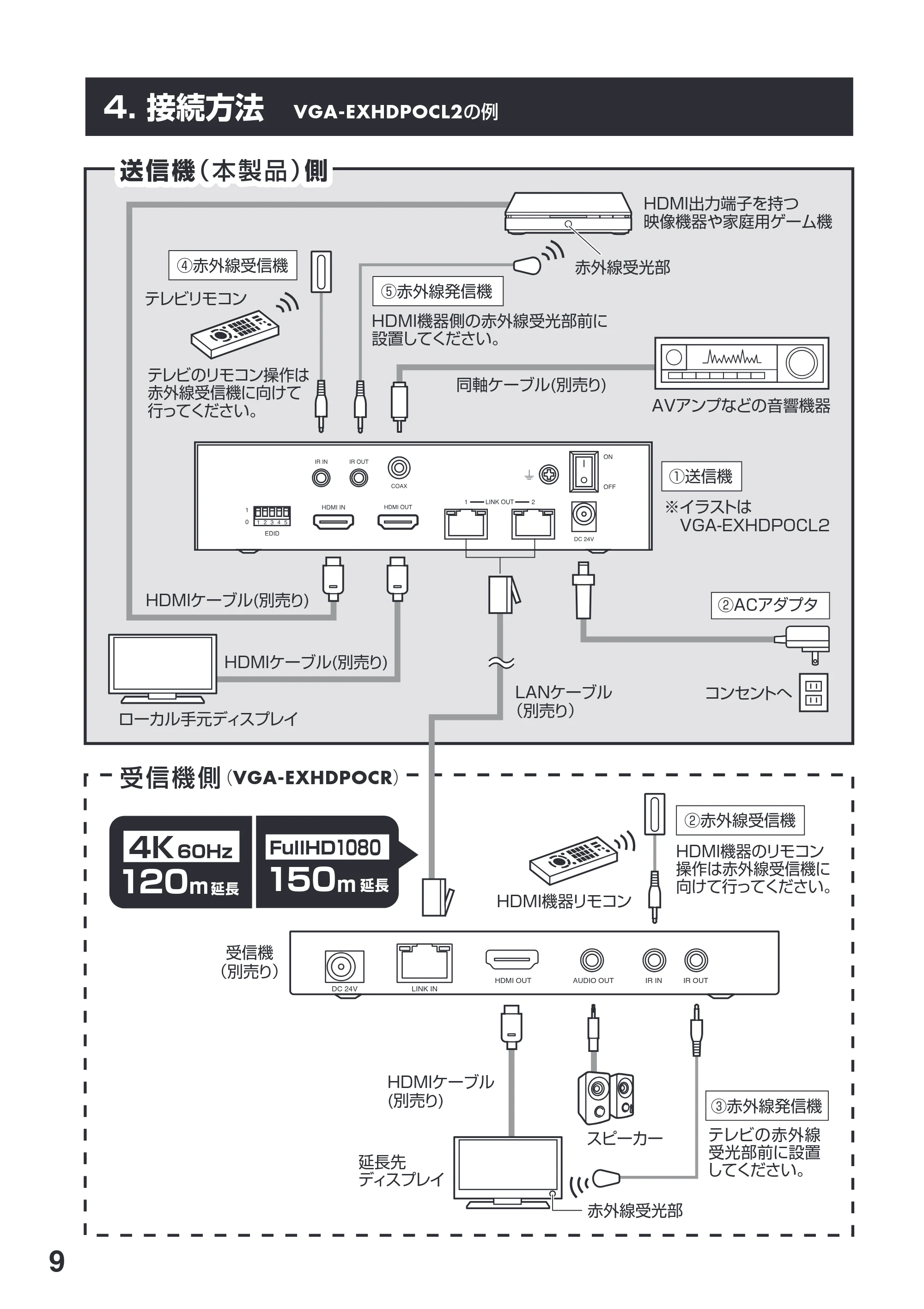 サンワサプライ VGA-EXHDPOCL4 / VGA-EXHDPOCL2 取扱説明書 — 原本ページ — 10ページ