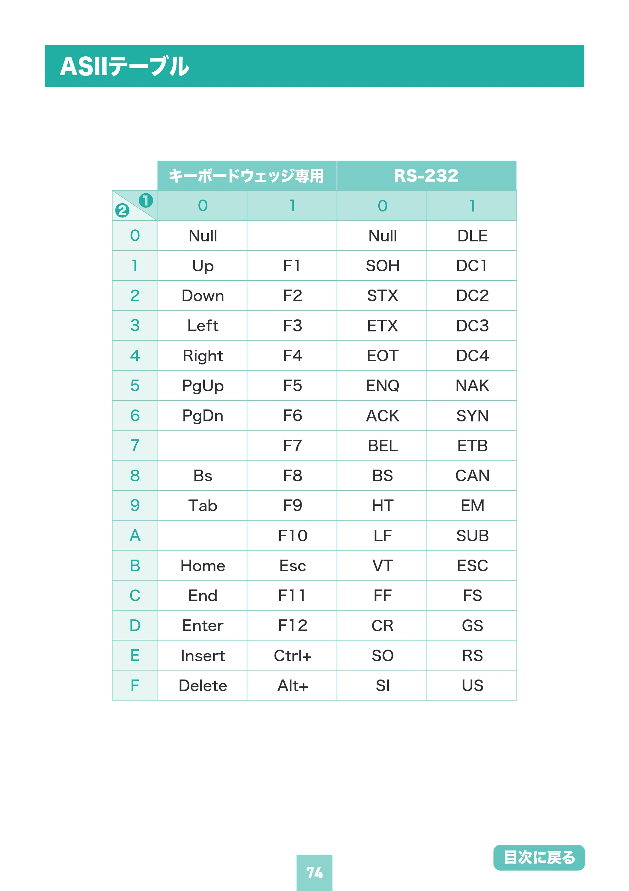 サンワサプライ BCR-BT2D16 取扱説明書 — 原本ページ — 74ページ