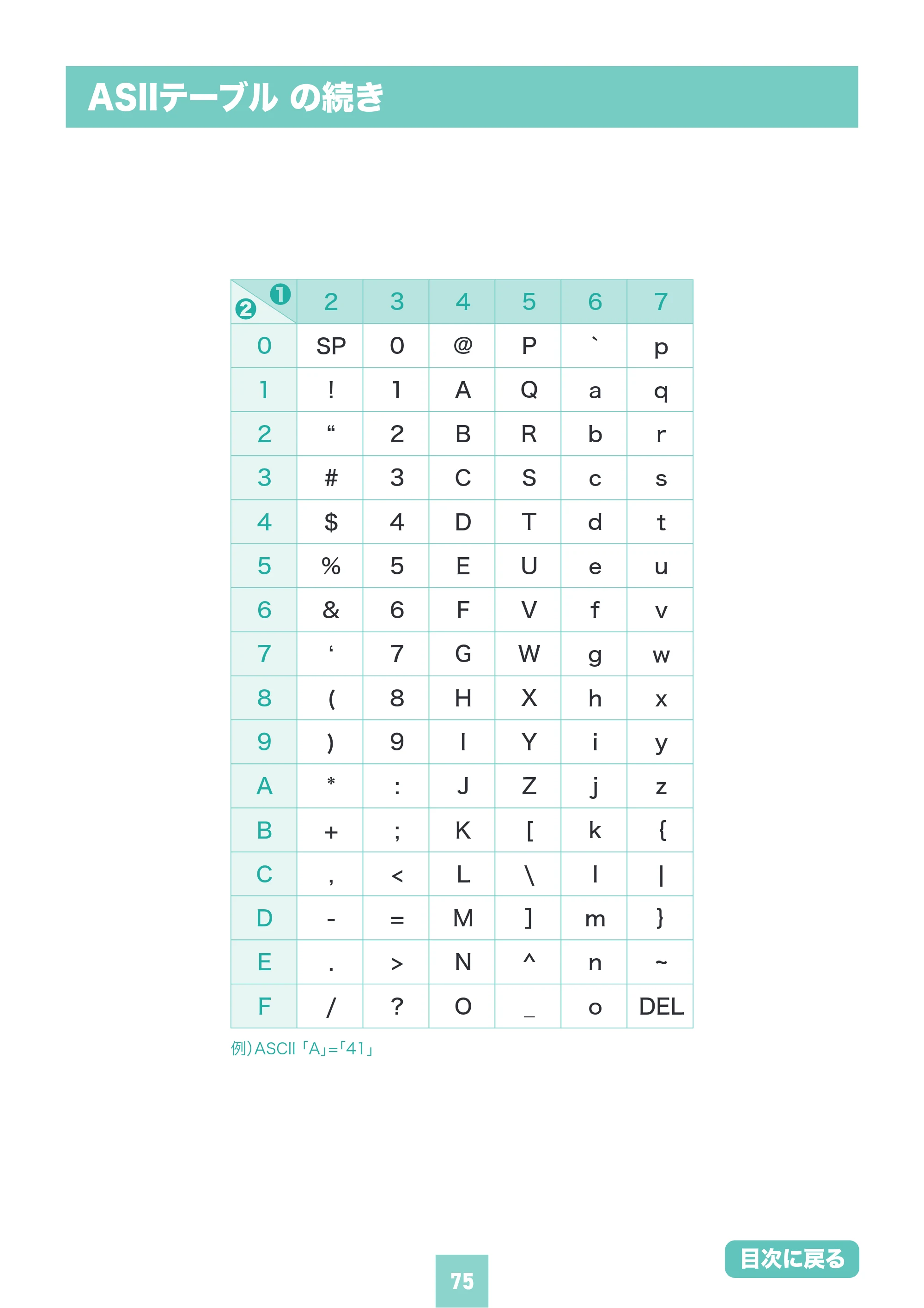 サンワサプライ BCR-BT2D16 取扱説明書 — 原本ページ — 75ページ