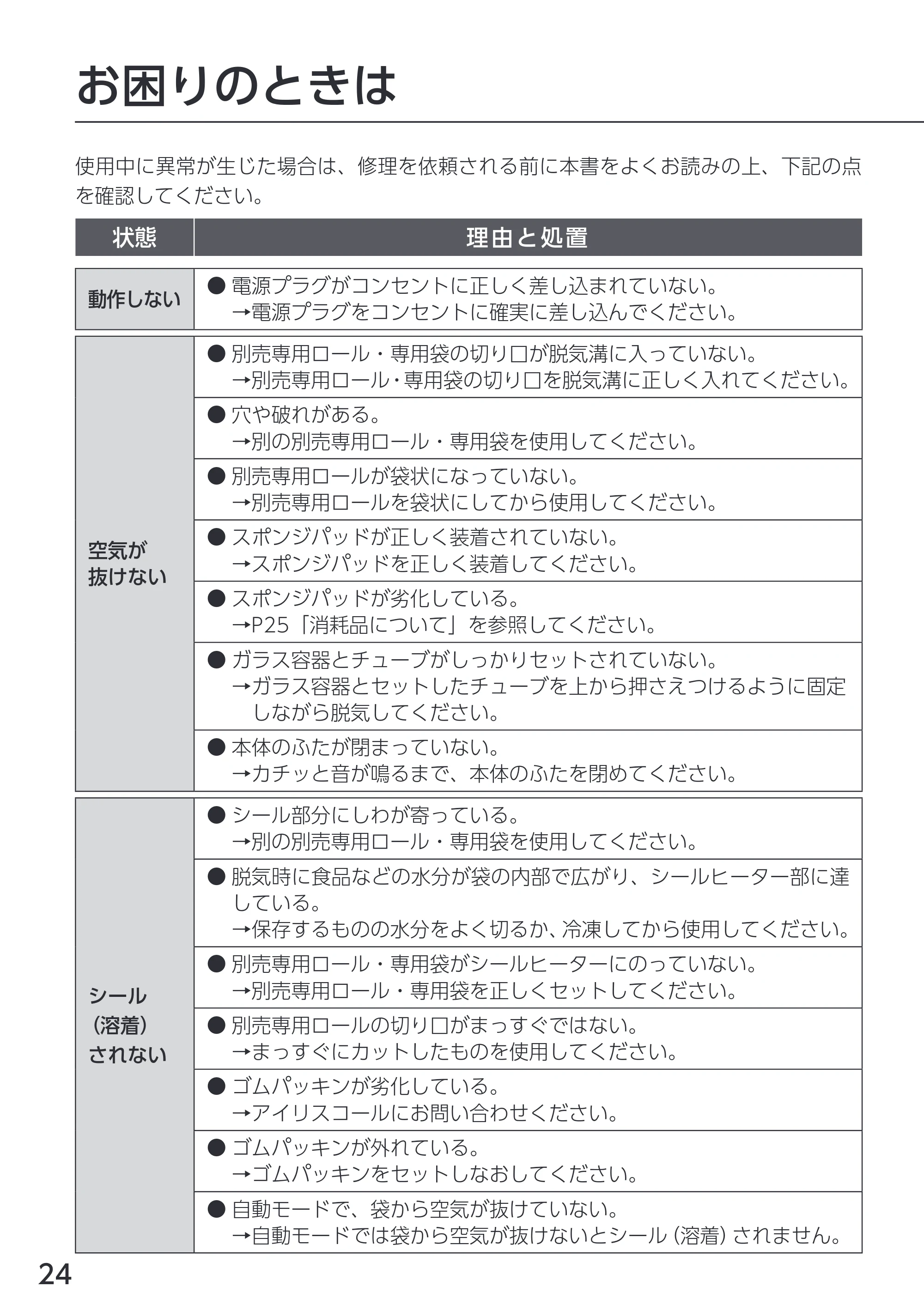 アイリスオーヤマ VPF-M60 取扱説明書 — 原本ページ — 24ページ