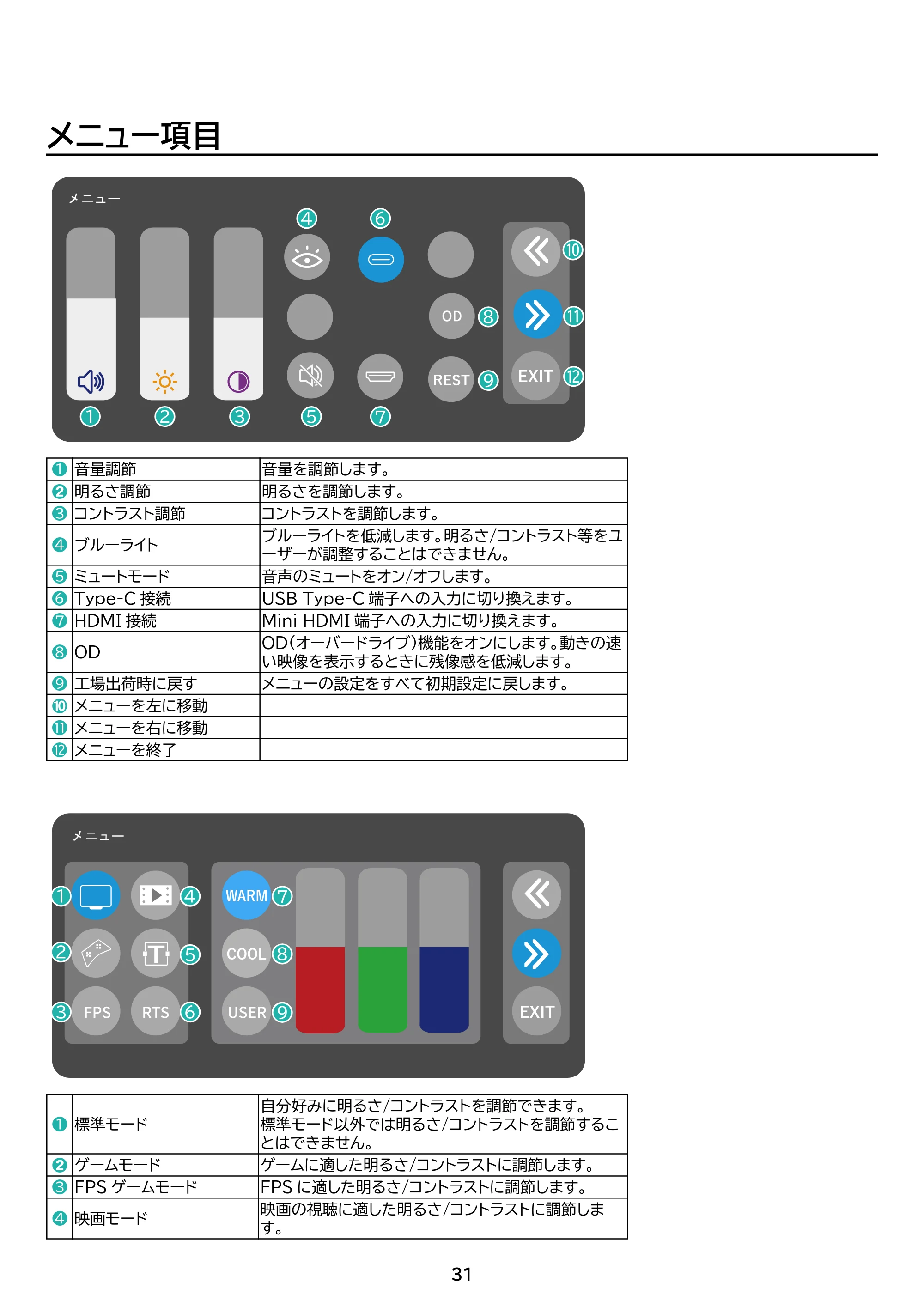 アイリスオーヤマ DP-BF162U 取扱説明書 — 原本ページ — 31ページ