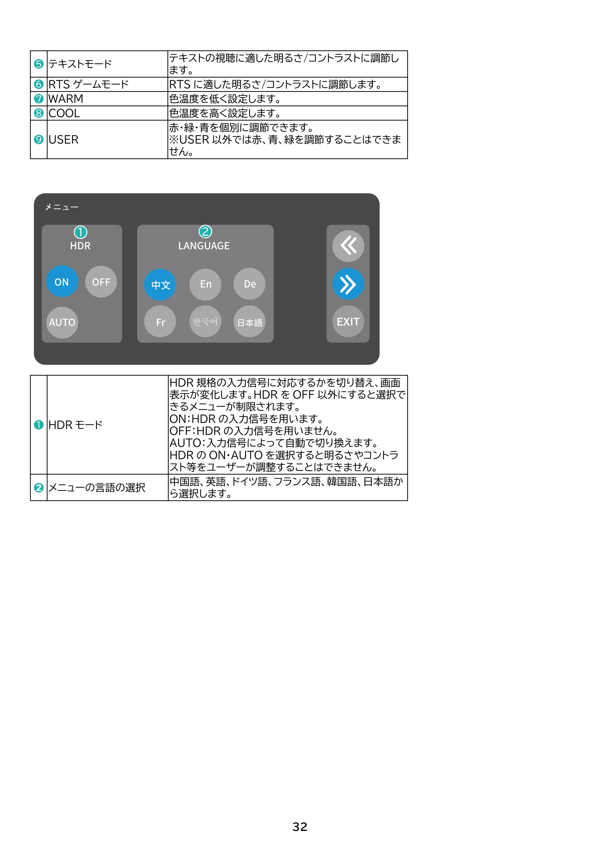 アイリスオーヤマ DP-BF162U 取扱説明書 — 原本ページ — 32ページ
