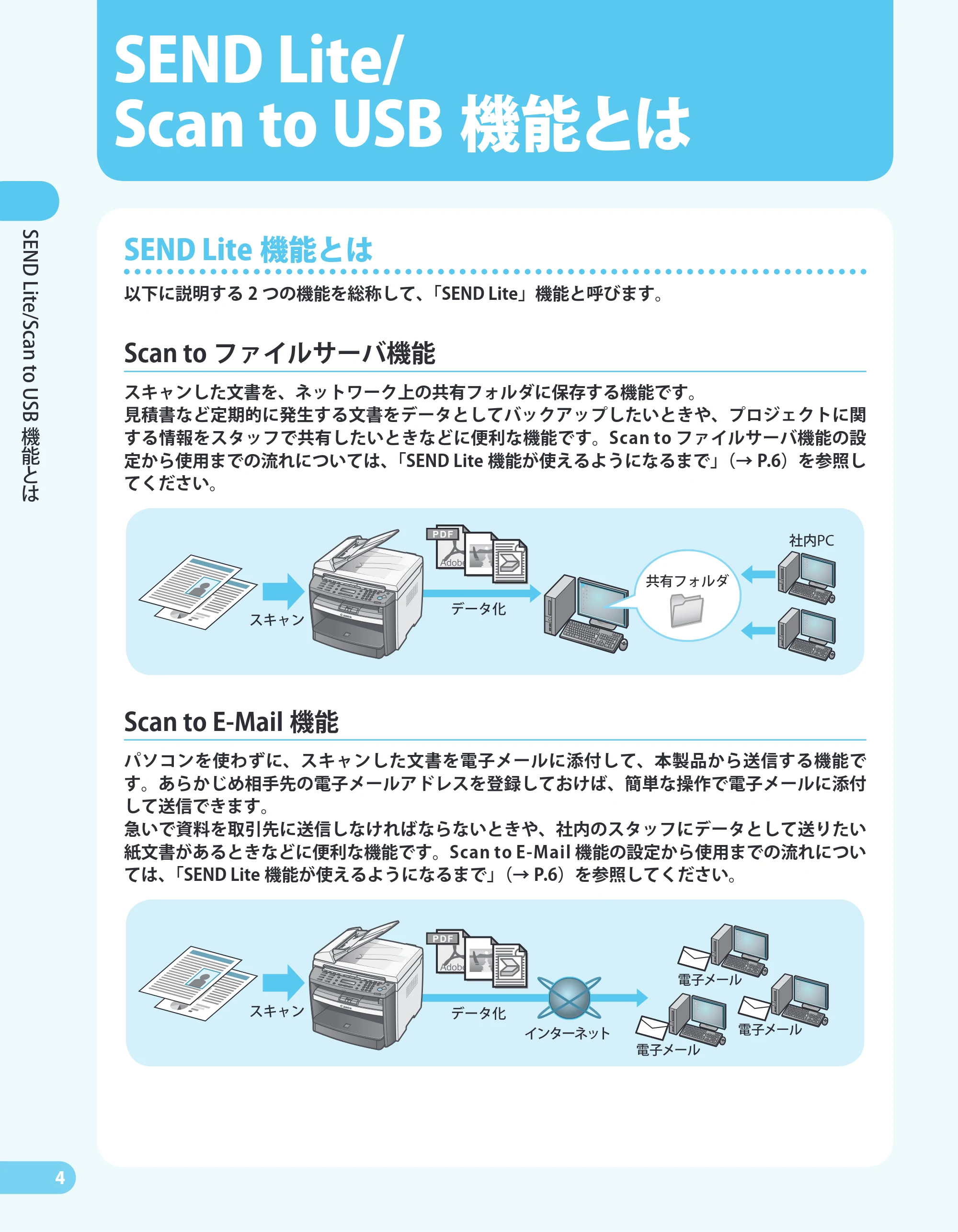 キヤノン MF4680 かんたん送信ガイド (PDF形式/24.35Mバイト) — 原本ページ — 6ページ