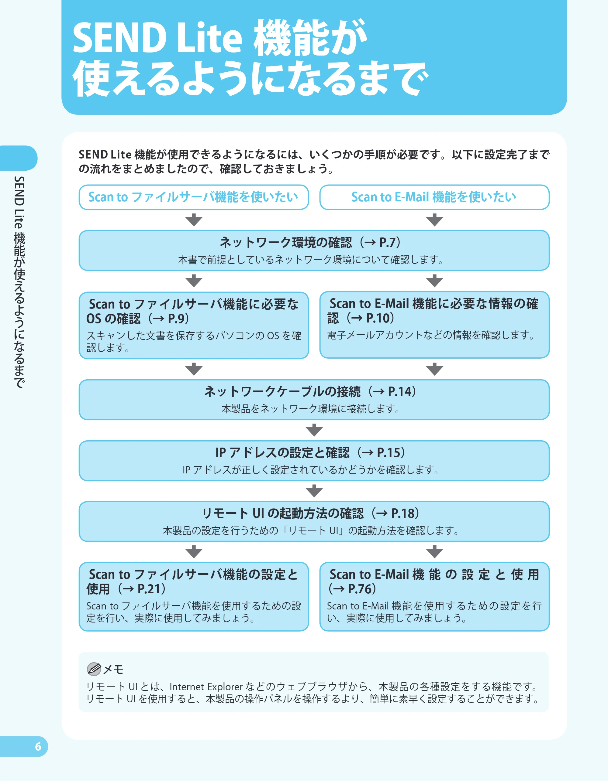 キヤノン MF4680 かんたん送信ガイド (PDF形式/24.35Mバイト) — 原本ページ — 8ページ