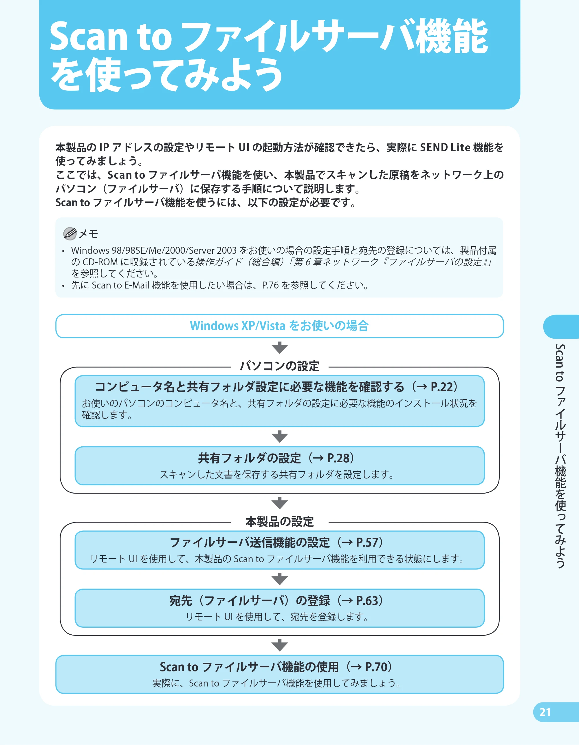 キヤノン MF4680 かんたん送信ガイド (PDF形式/24.35Mバイト) — 原本ページ — 23ページ