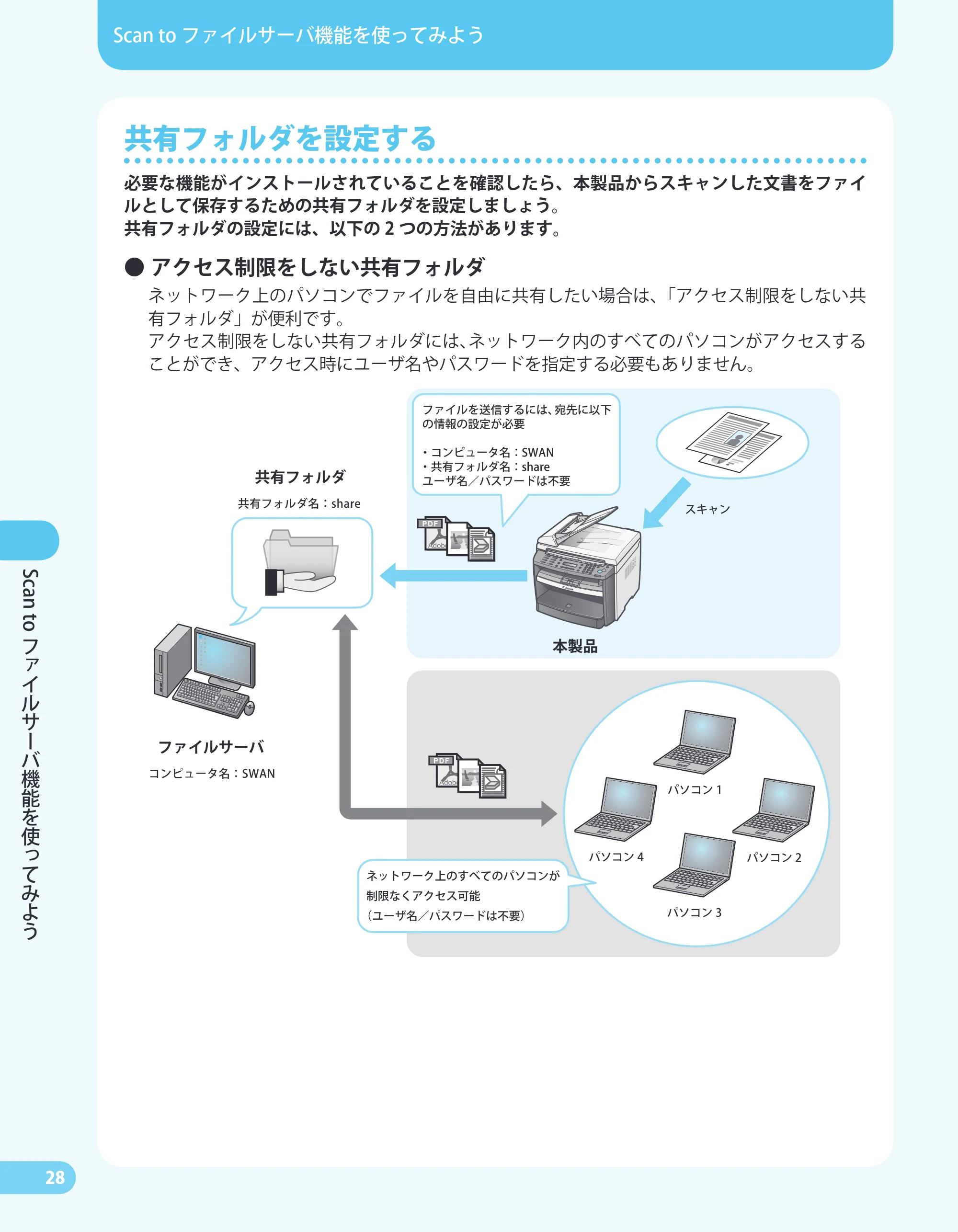 キヤノン MF4680 かんたん送信ガイド (PDF形式/24.35Mバイト) — 原本ページ — 30ページ