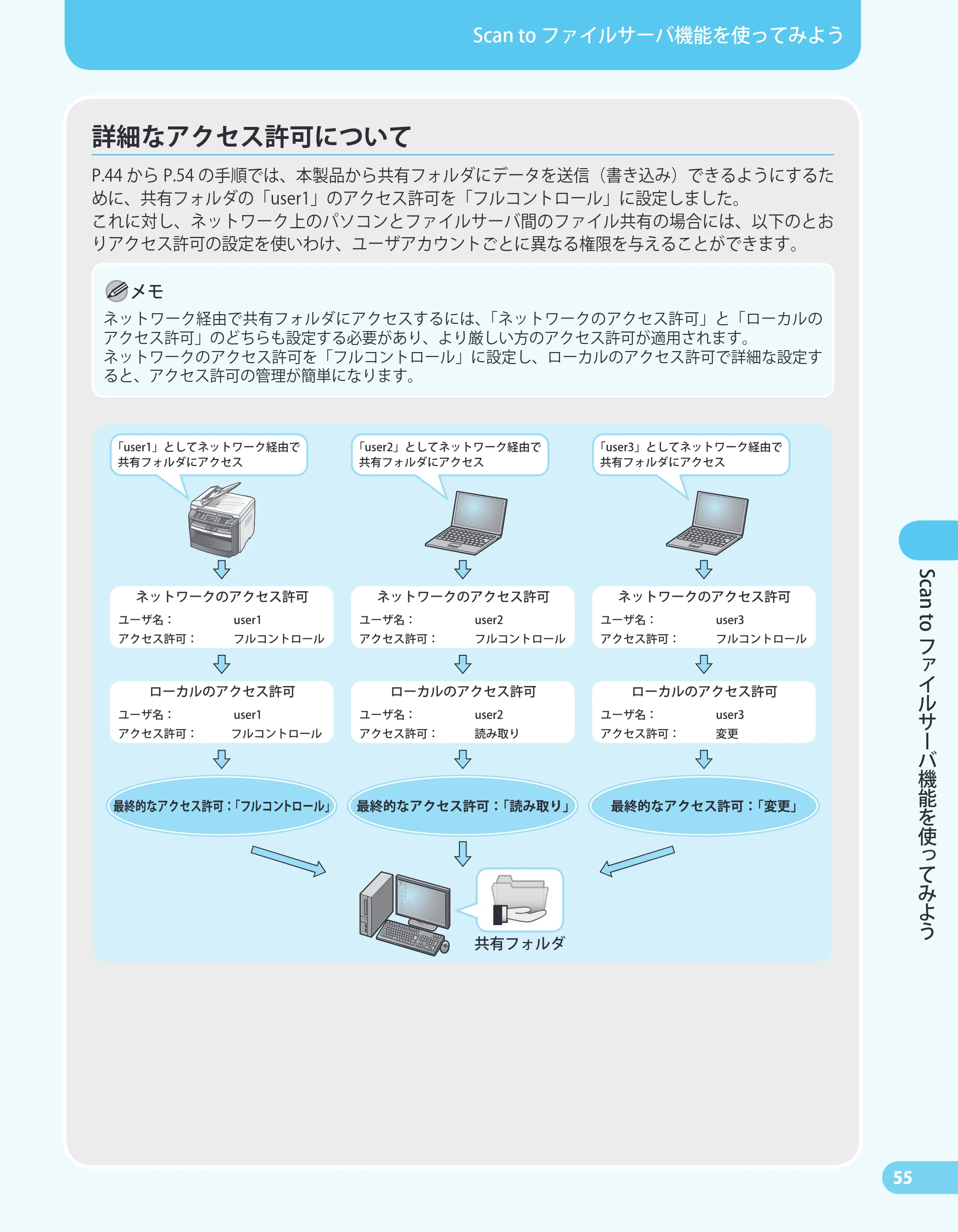 キヤノン MF4680 かんたん送信ガイド (PDF形式/24.35Mバイト) — 原本ページ — 57ページ