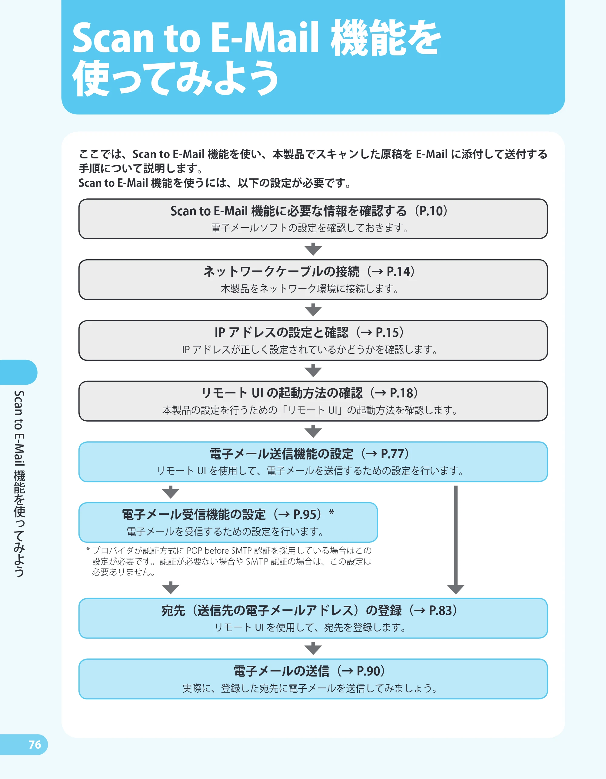 キヤノン MF4680 かんたん送信ガイド (PDF形式/24.35Mバイト) — 原本ページ — 78ページ