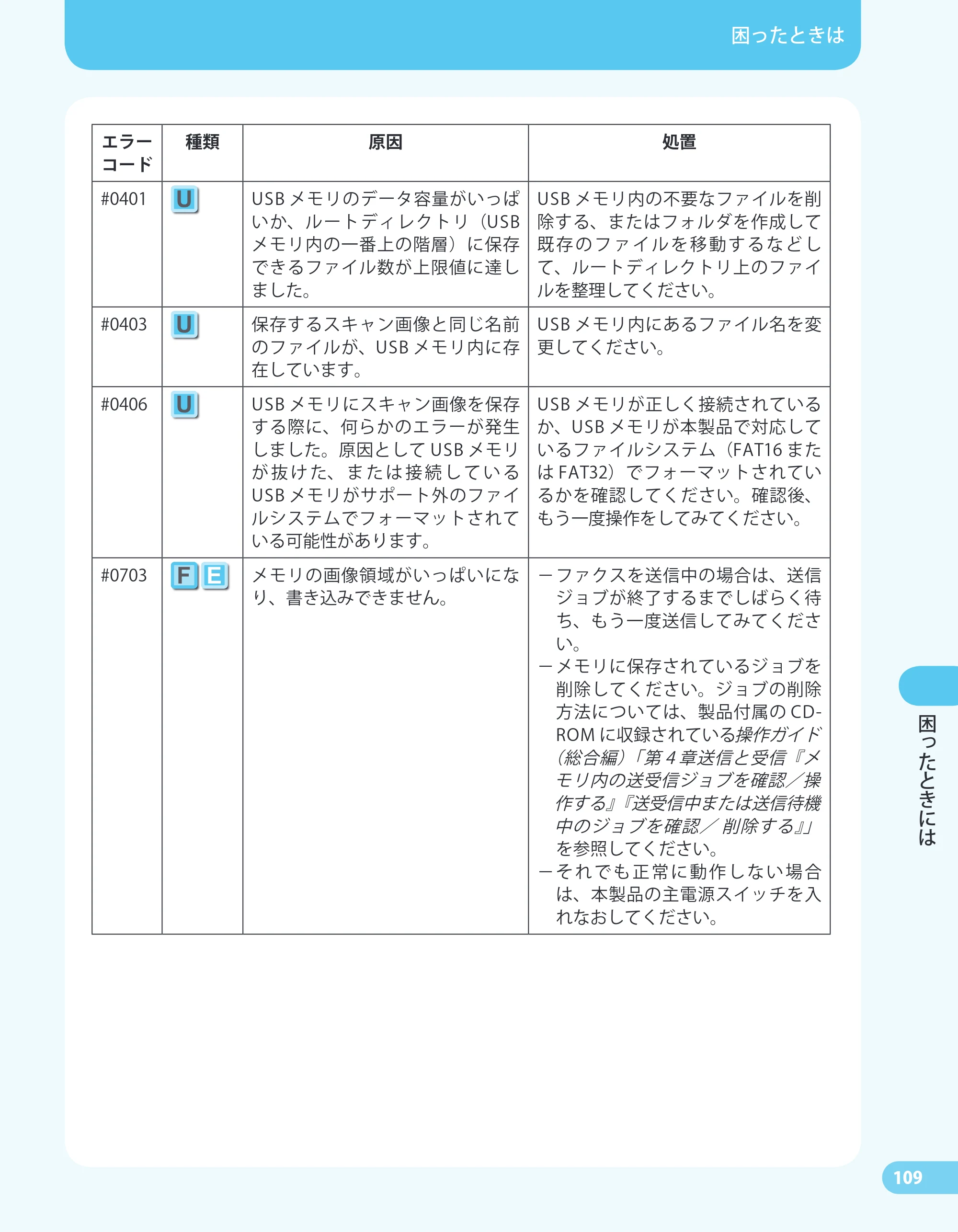 キヤノン MF4680 かんたん送信ガイド （PDF形式／24.35Mバイト） — 原本ページ — 111ページ