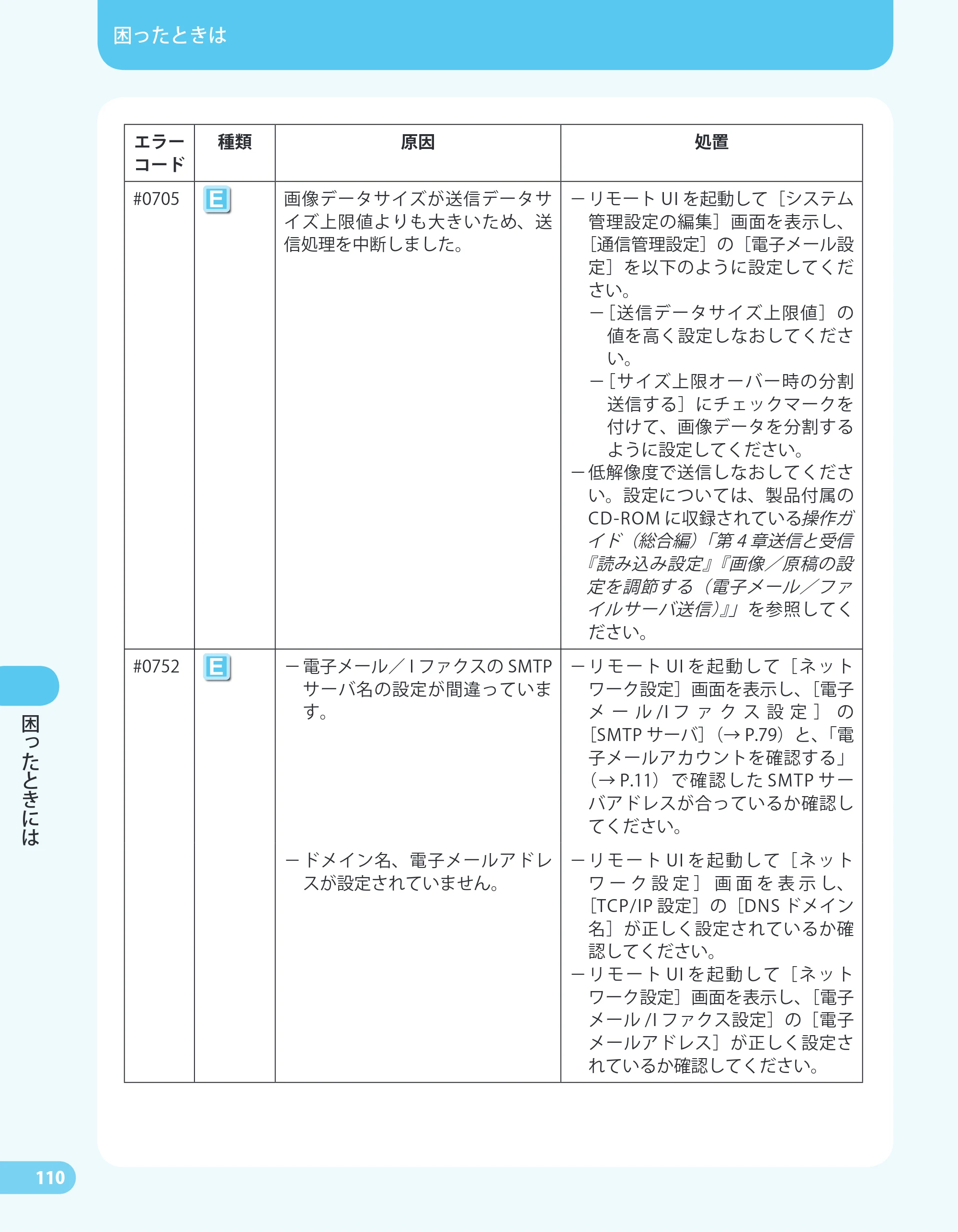 キヤノン MF4680 かんたん送信ガイド （PDF形式／24.35Mバイト） — 原本ページ — 112ページ