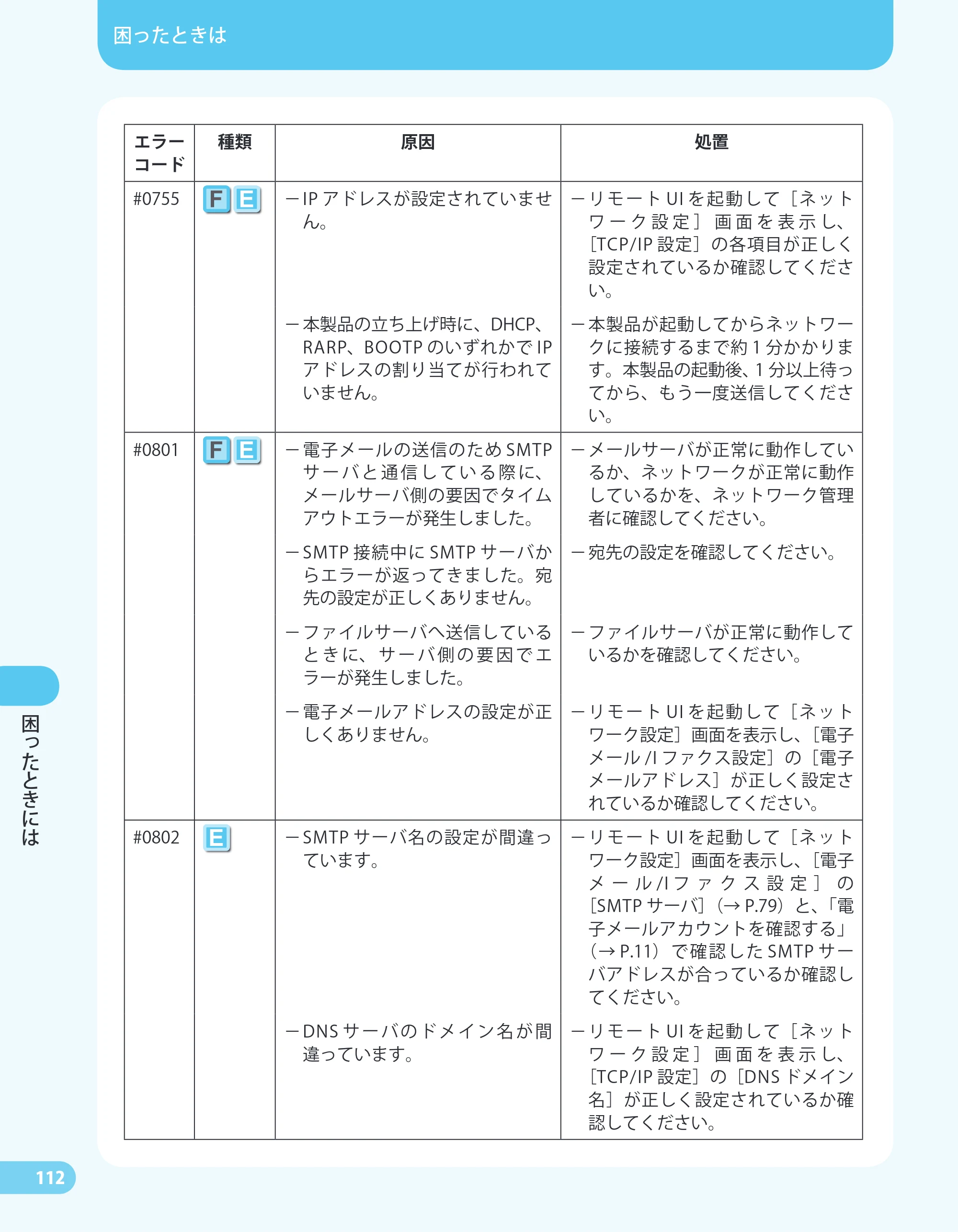 キヤノン MF4680 かんたん送信ガイド （PDF形式／24.35Mバイト） — 原本ページ — 114ページ