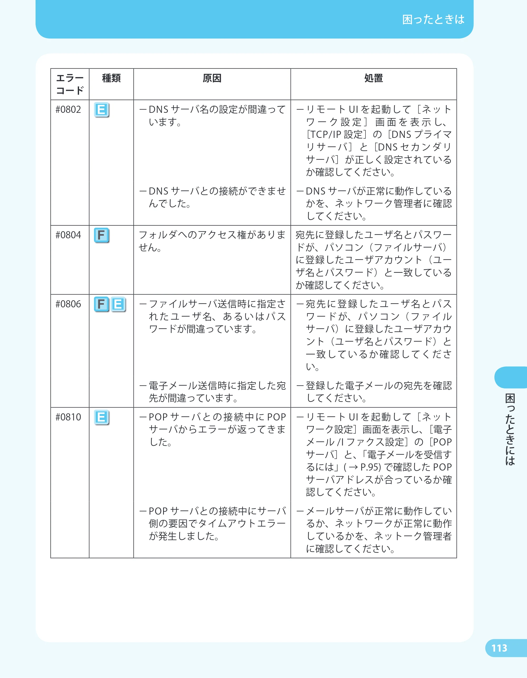 キヤノン MF4680 かんたん送信ガイド （PDF形式／24.35Mバイト） — 原本ページ — 115ページ