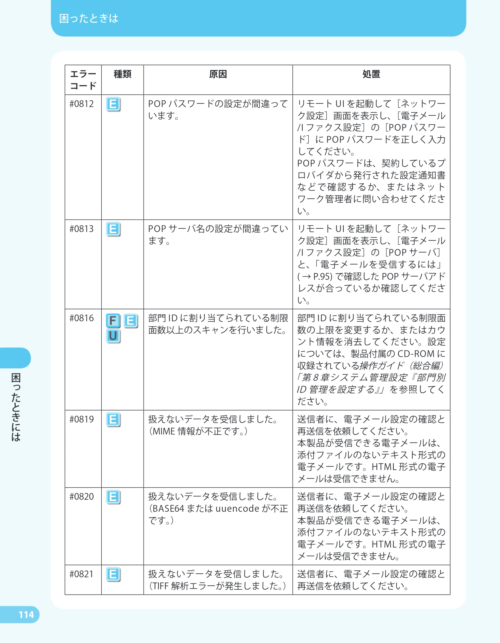 キヤノン MF4680 かんたん送信ガイド （PDF形式／24.35Mバイト） — 原本ページ — 116ページ